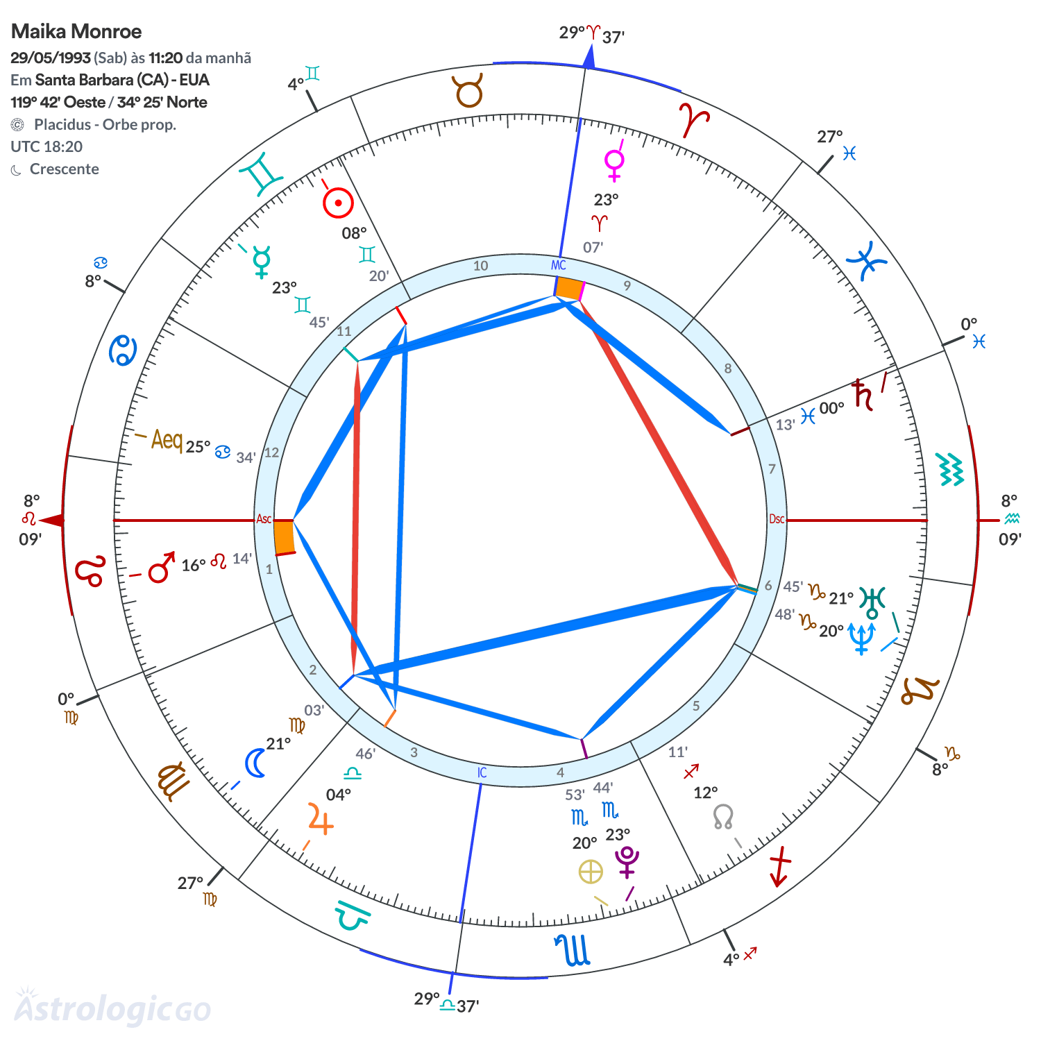 Mandala - Maika Monroe