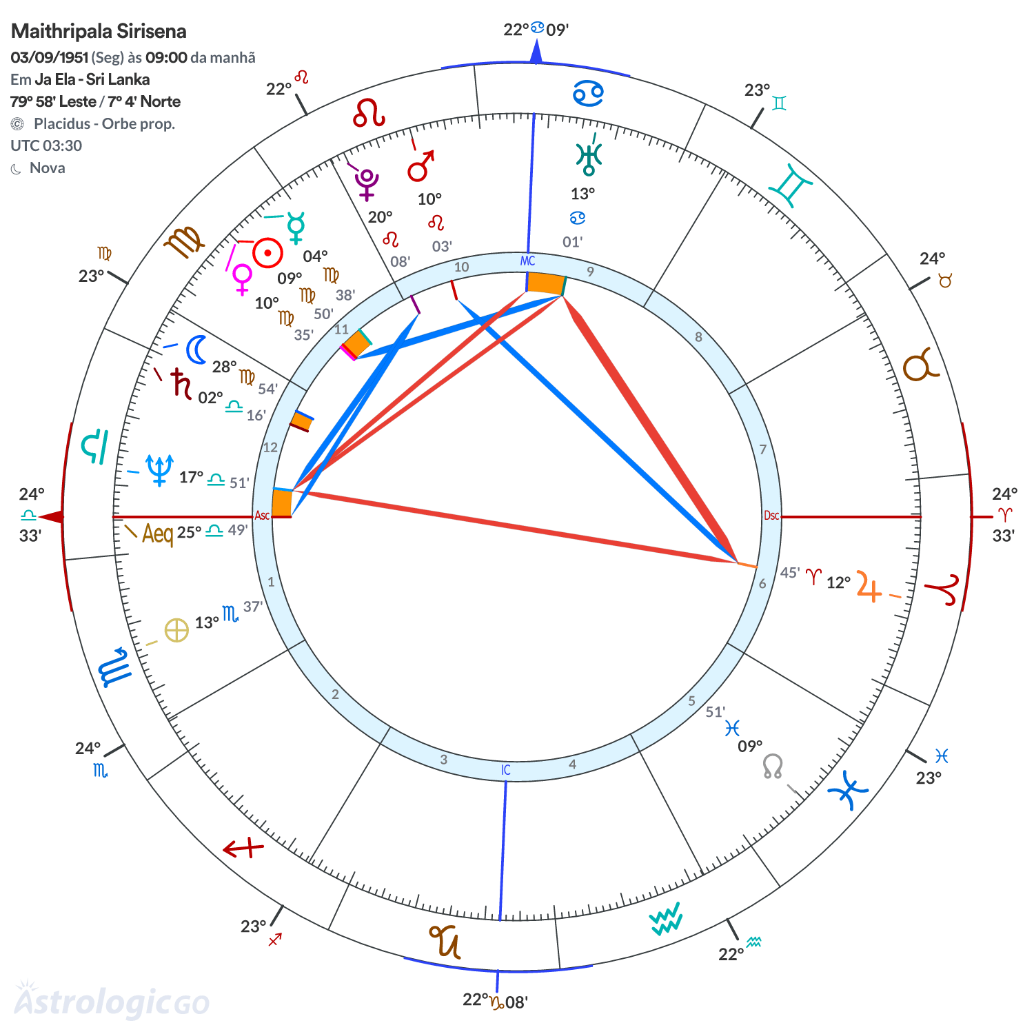 Mandala - Maithripala Sirisena