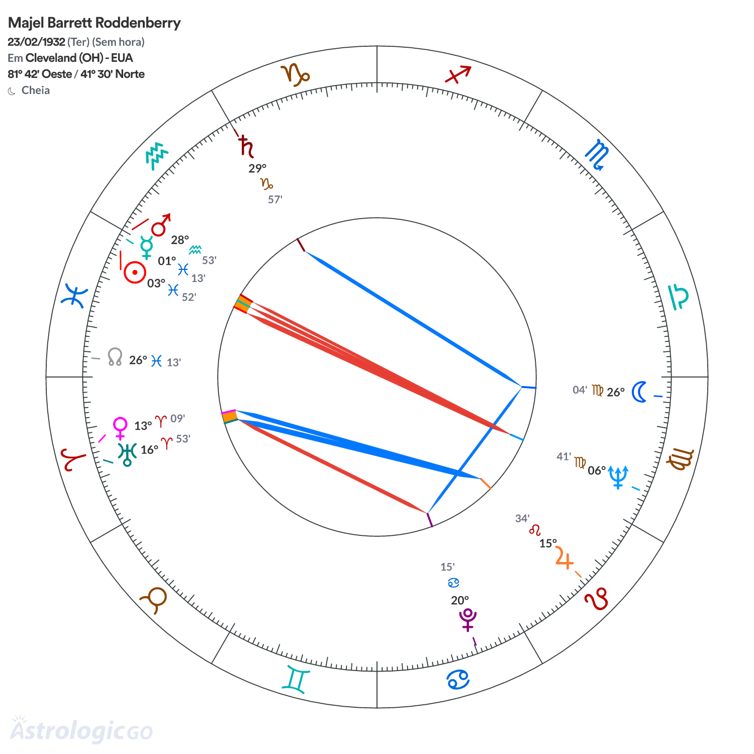 Mandala - Majel Barrett Roddenberry
