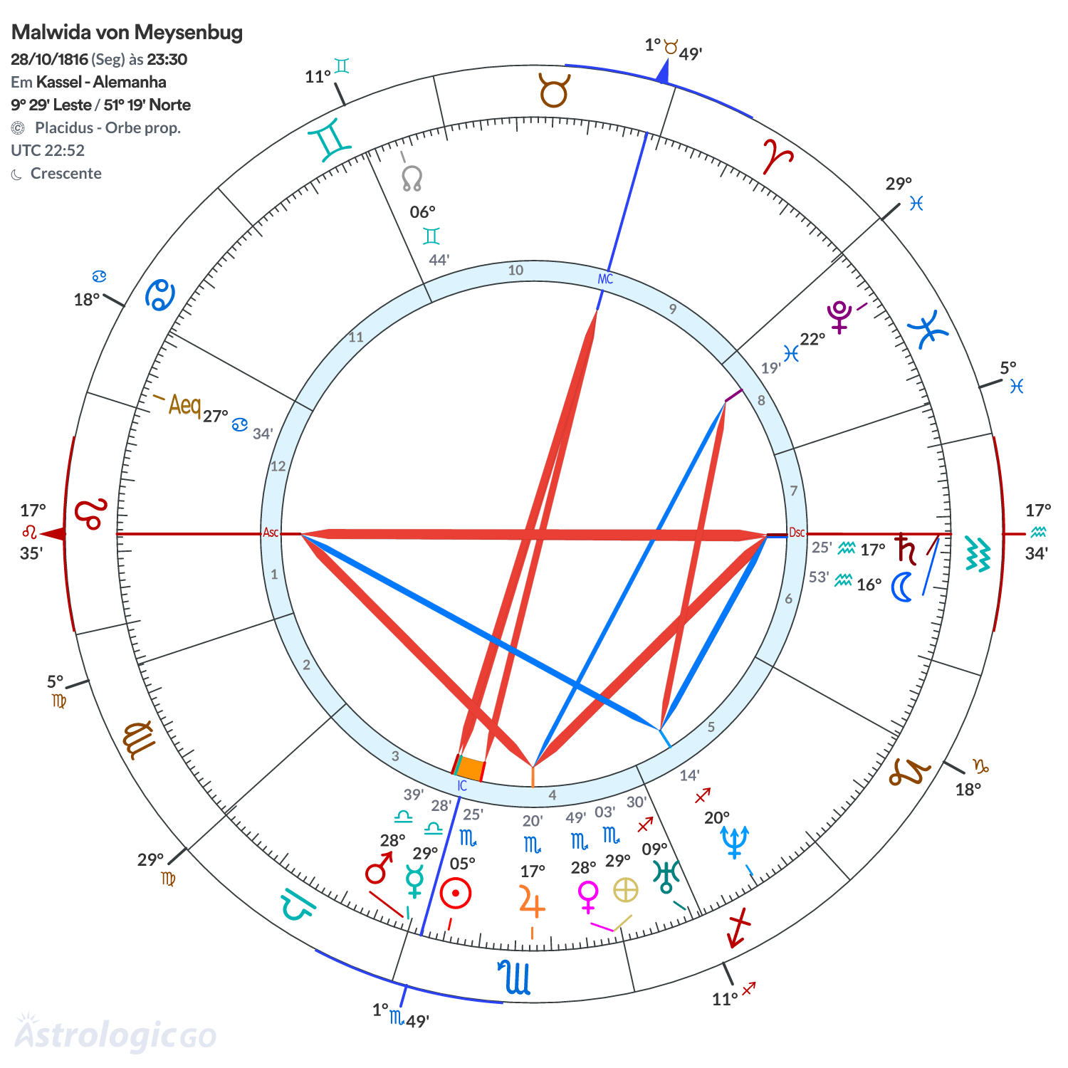 Mandala - Malwida von Meysenbug