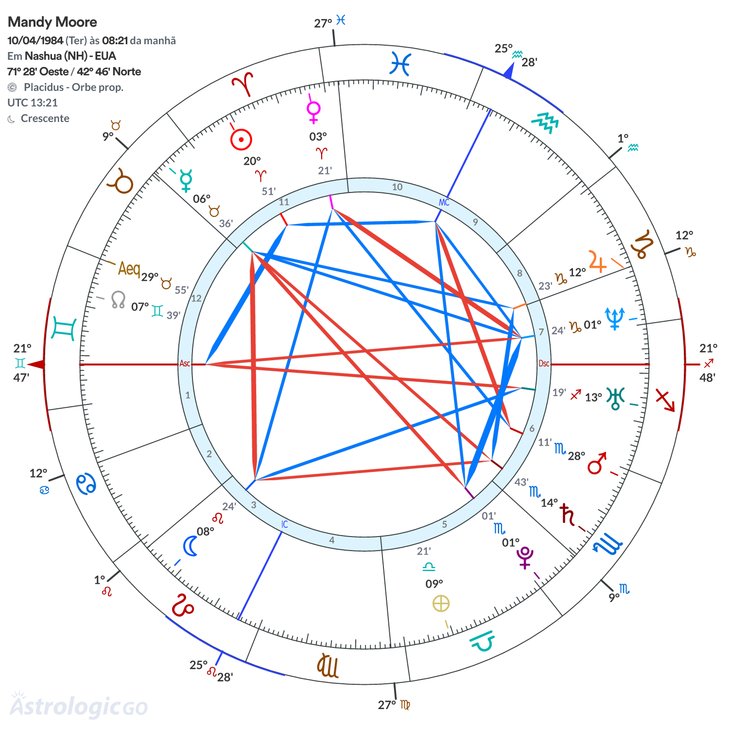 Mandala - Mandy Moore