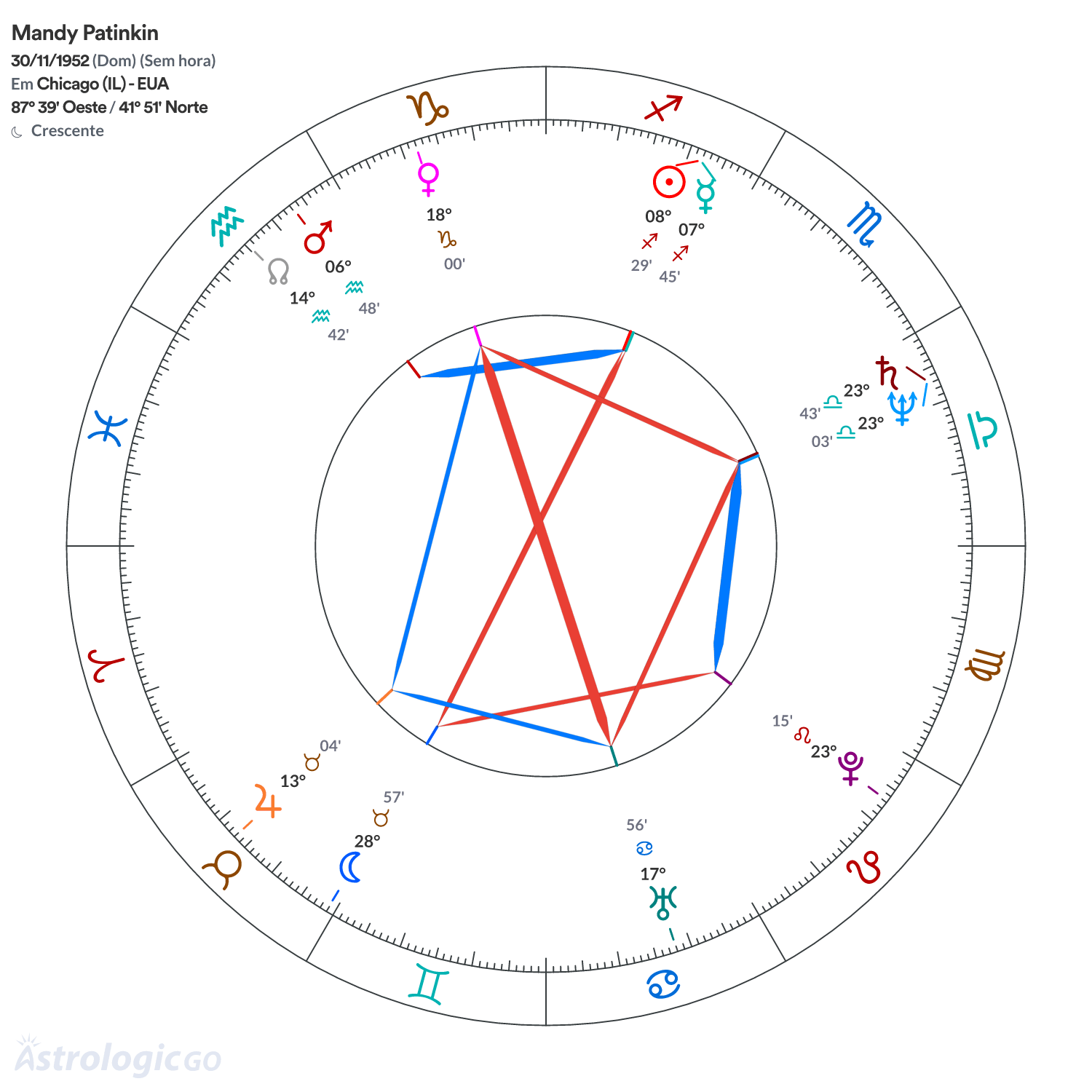 Mandala - Mandy Patinkin