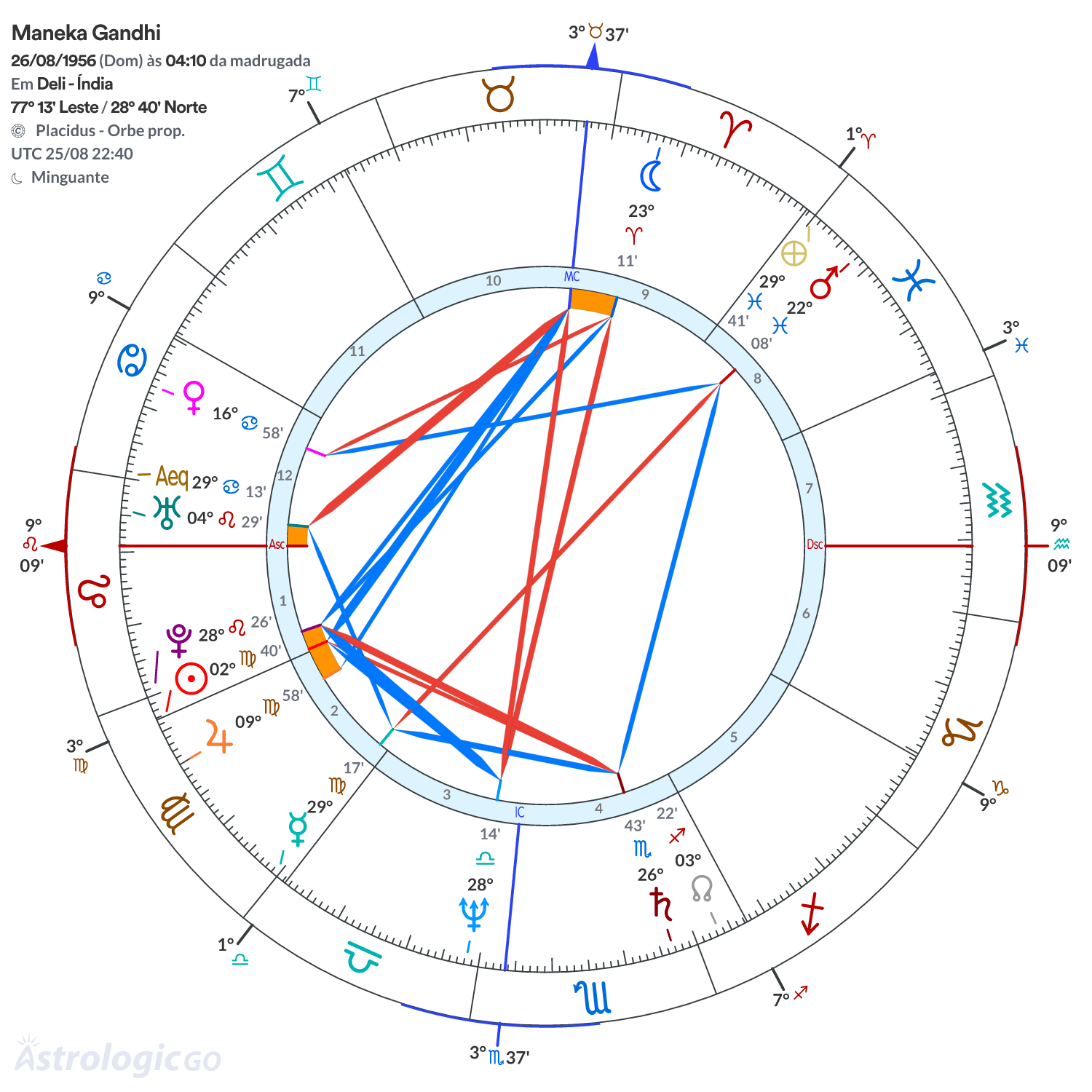 Mandala - Maneka Gandhi