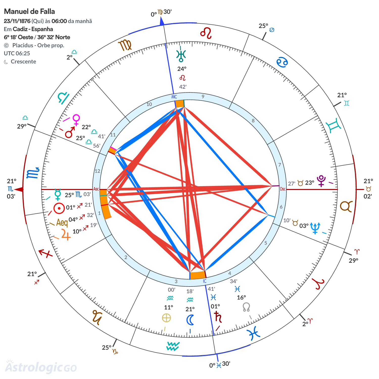 Mandala - Manuel de Falla