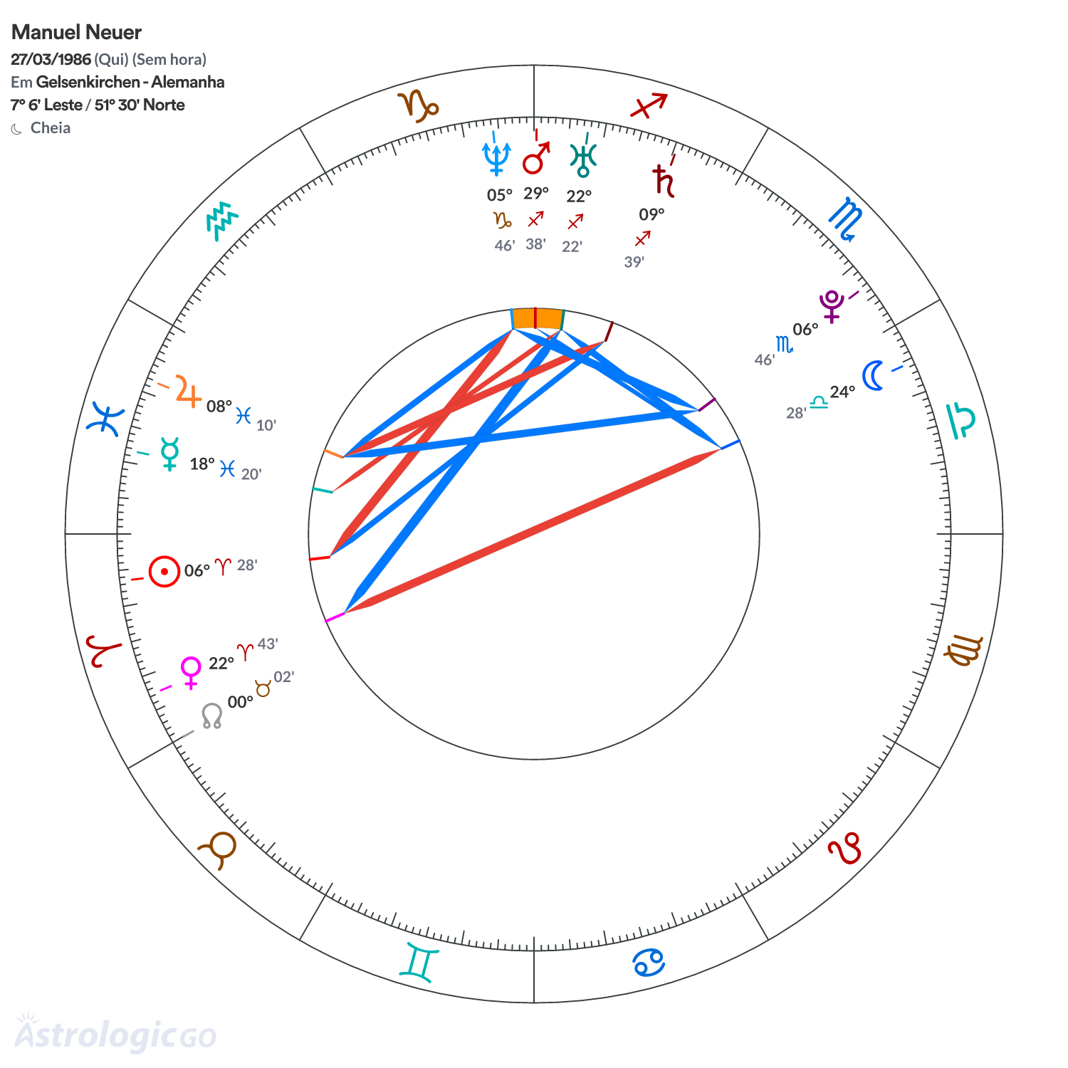 Mandala - Manuel Neuer