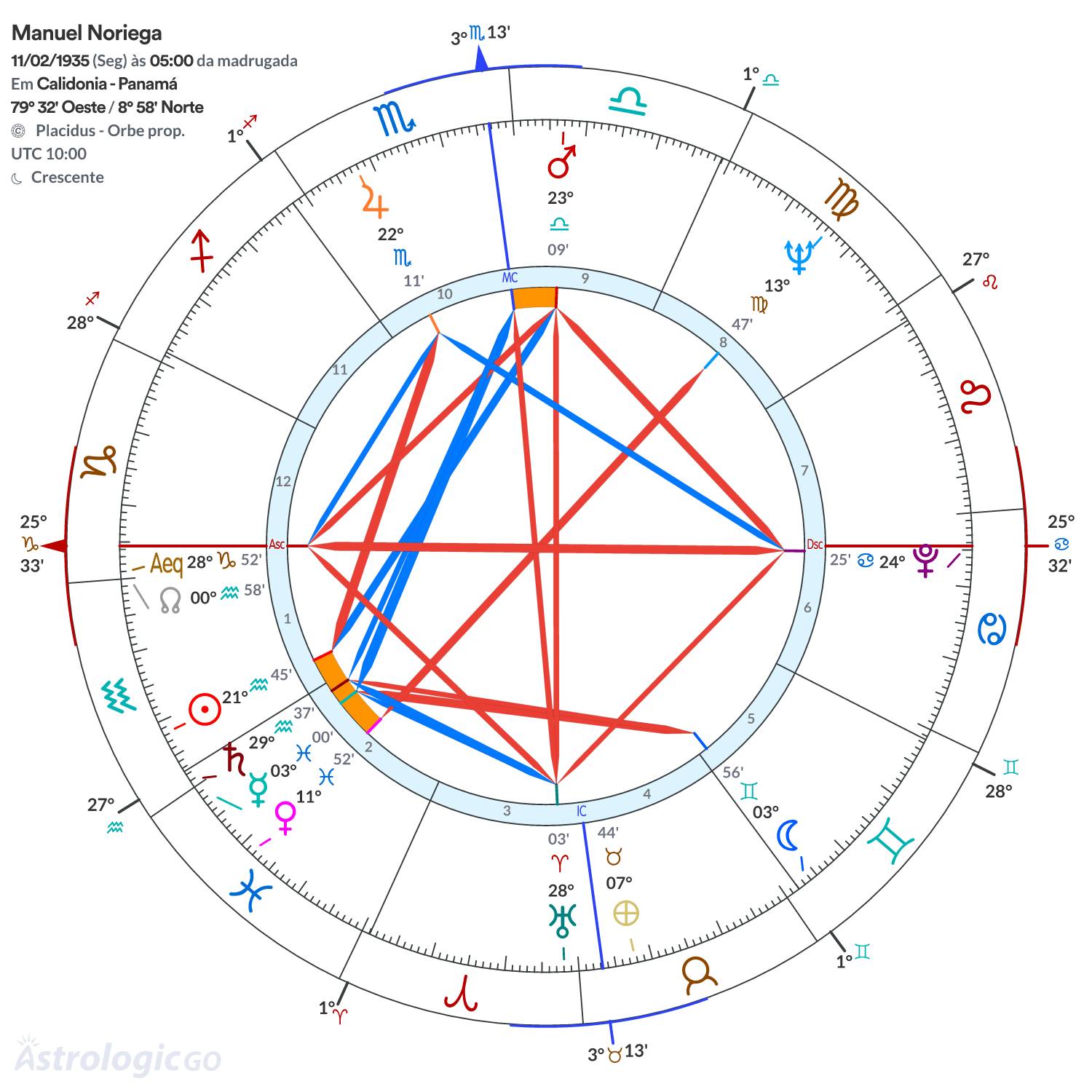 Mandala - Manuel Noriega