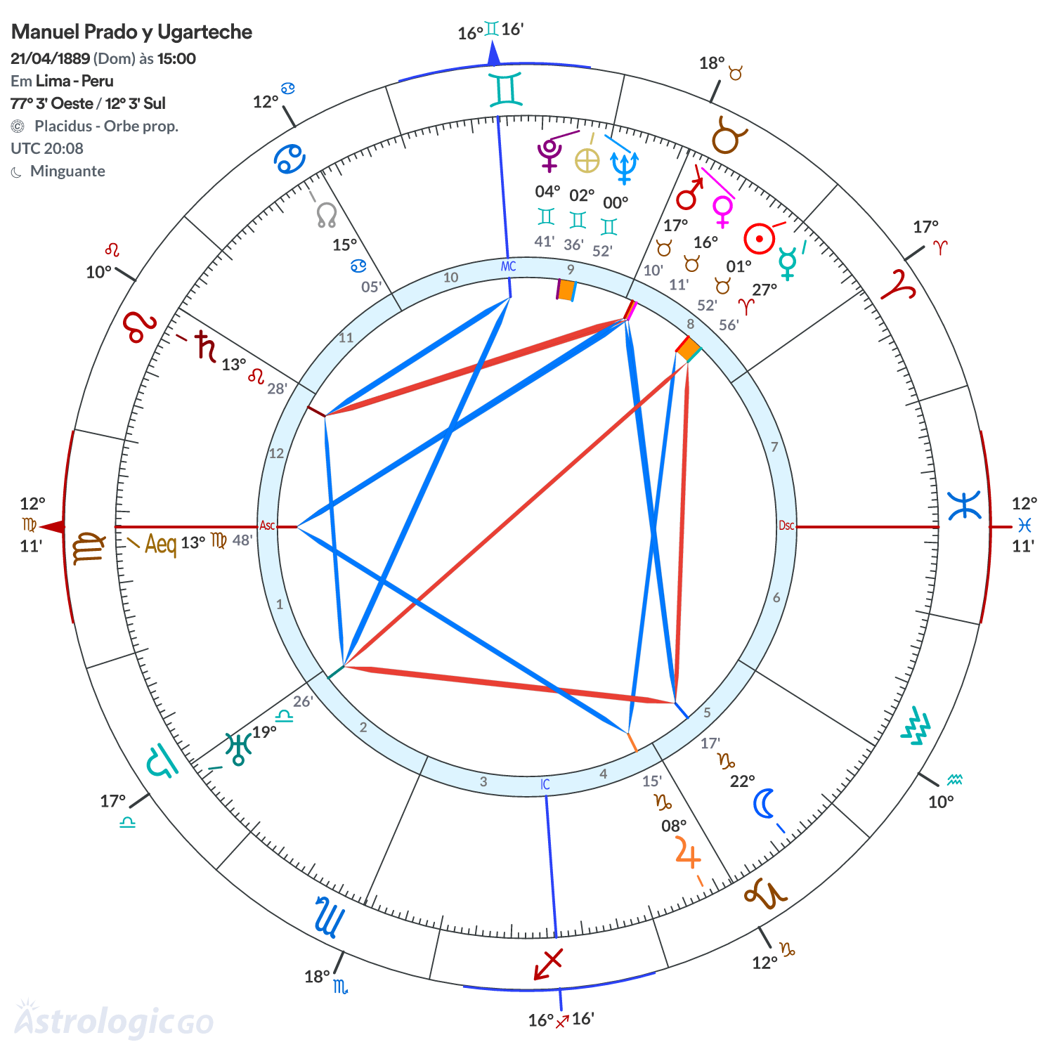 Mandala - Manuel Prado y Ugarteche