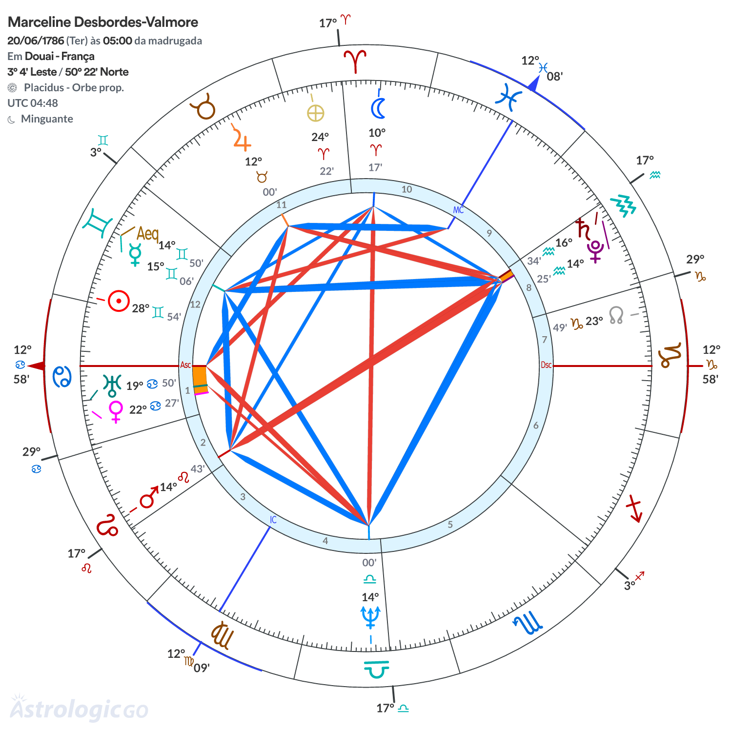 Mandala - Marceline Desbordes-Valmore