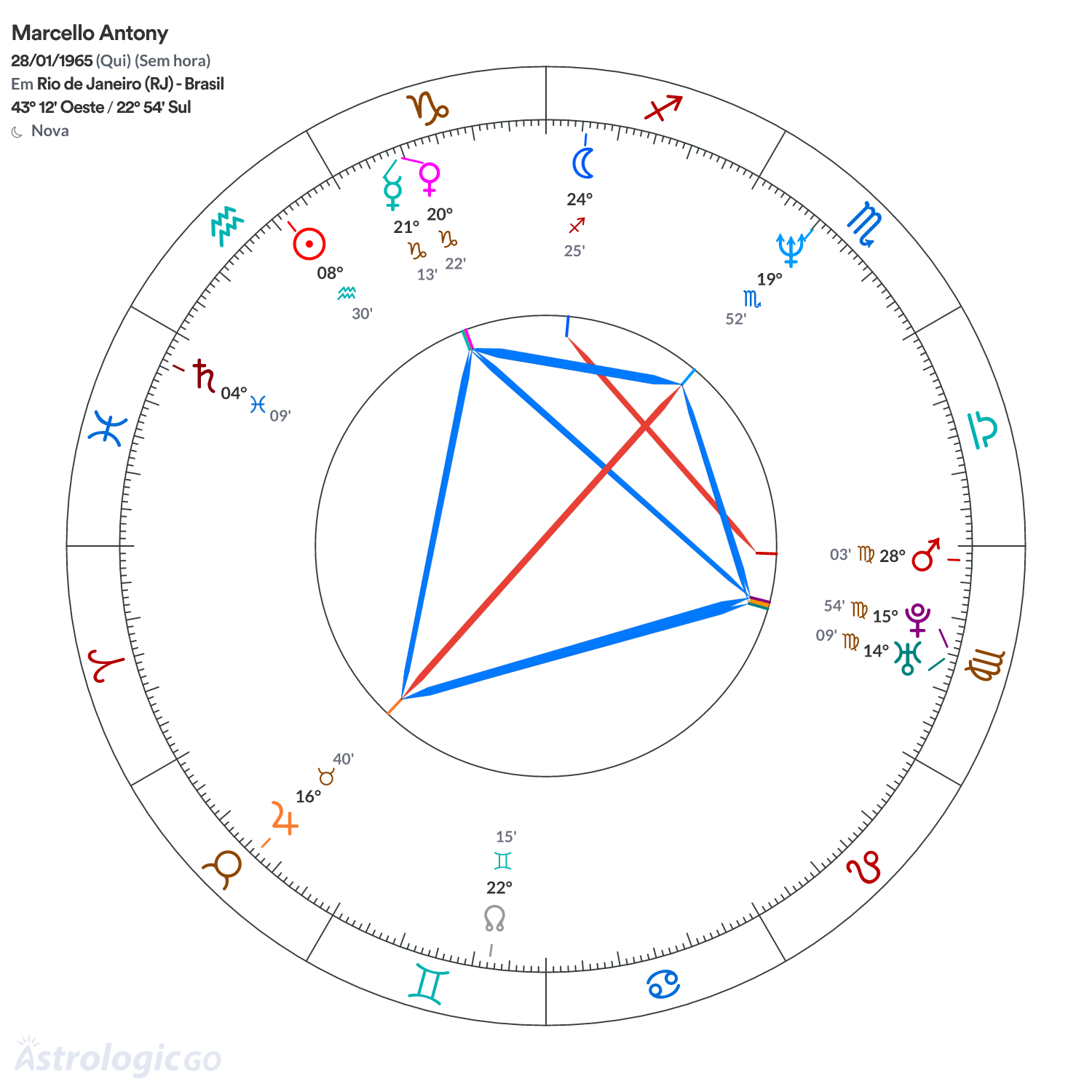 Mandala - Marcello Antony