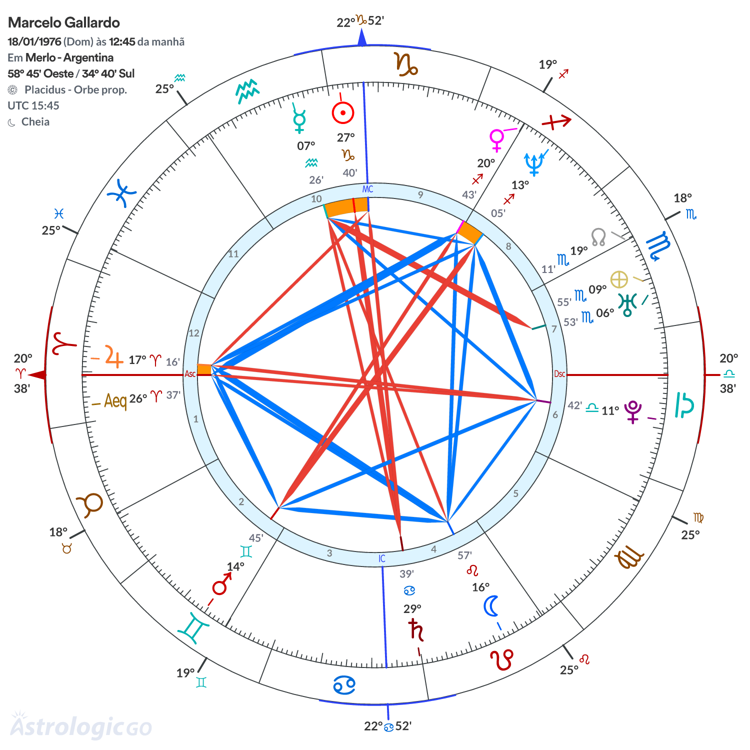 Mandala - Marcelo Gallardo