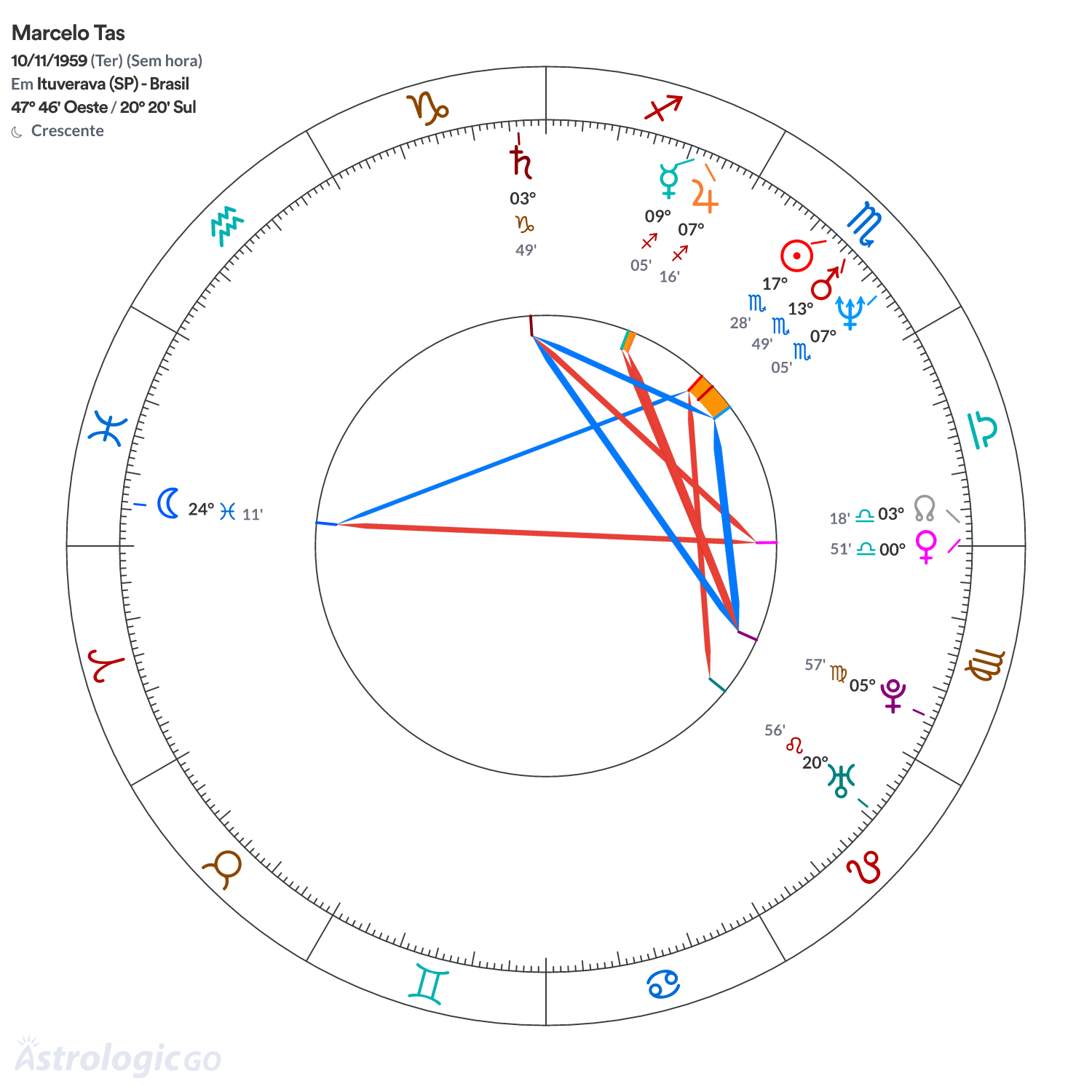 Mandala - Marcelo Tas