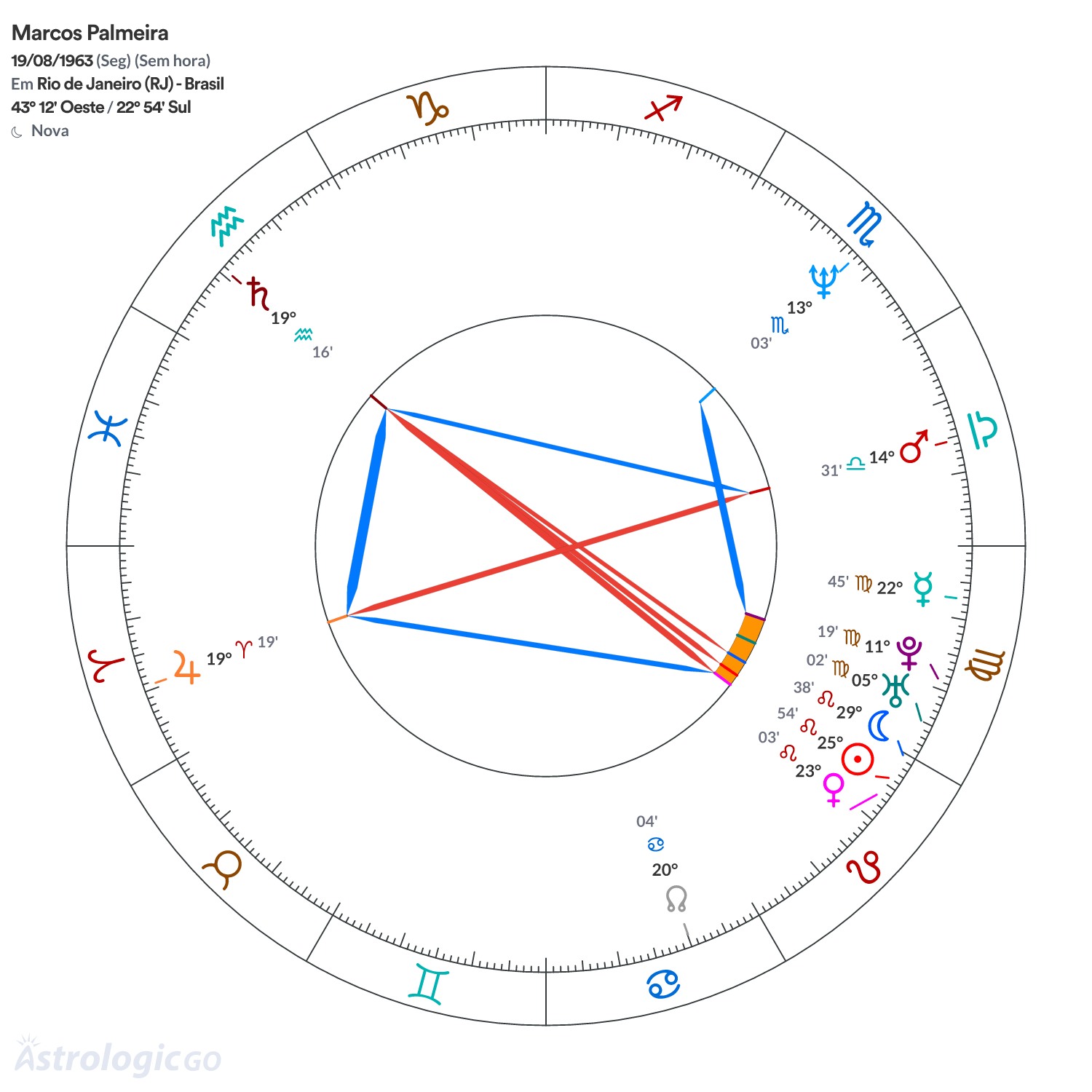 Mandala - Marcos Palmeira