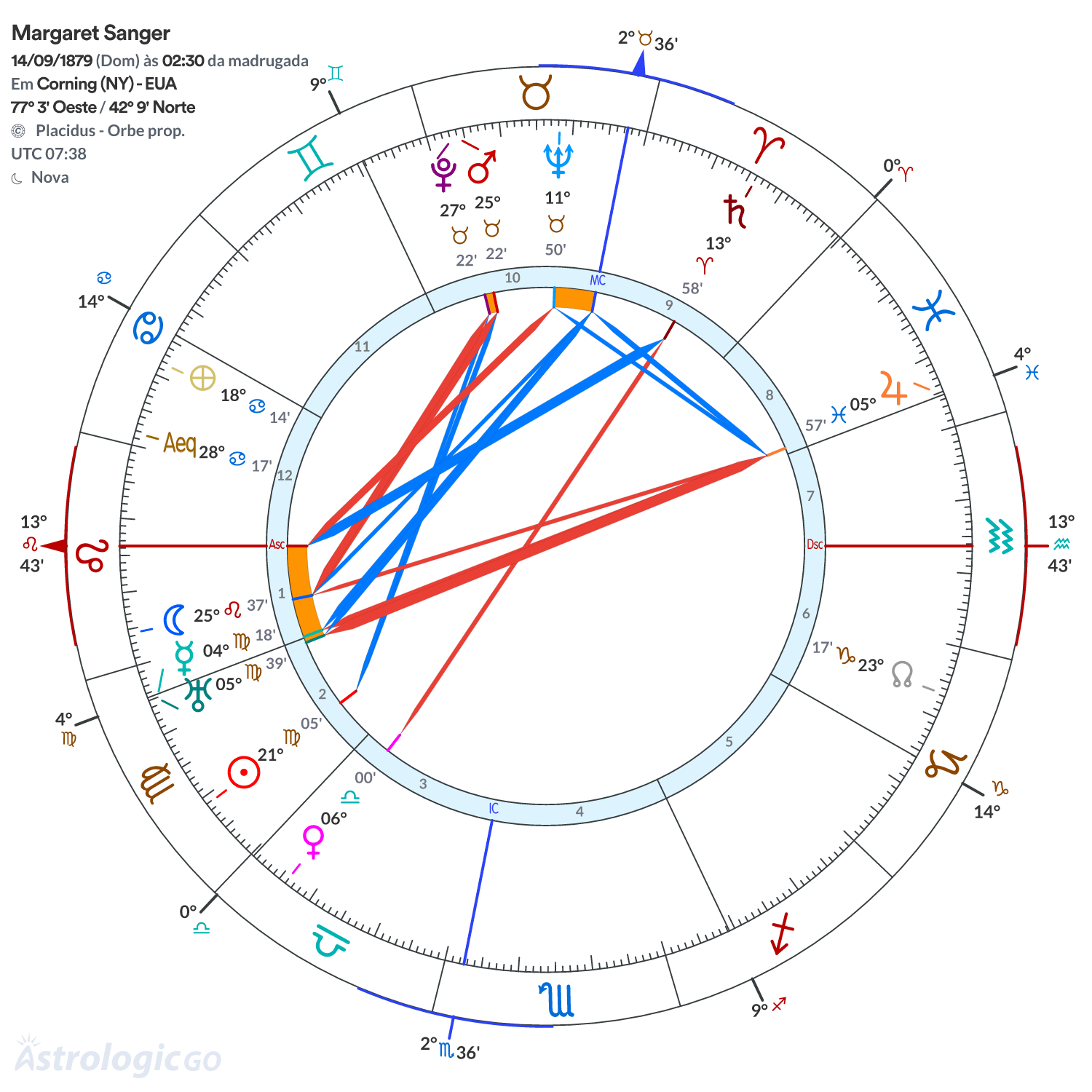 Mandala - Margaret Sanger