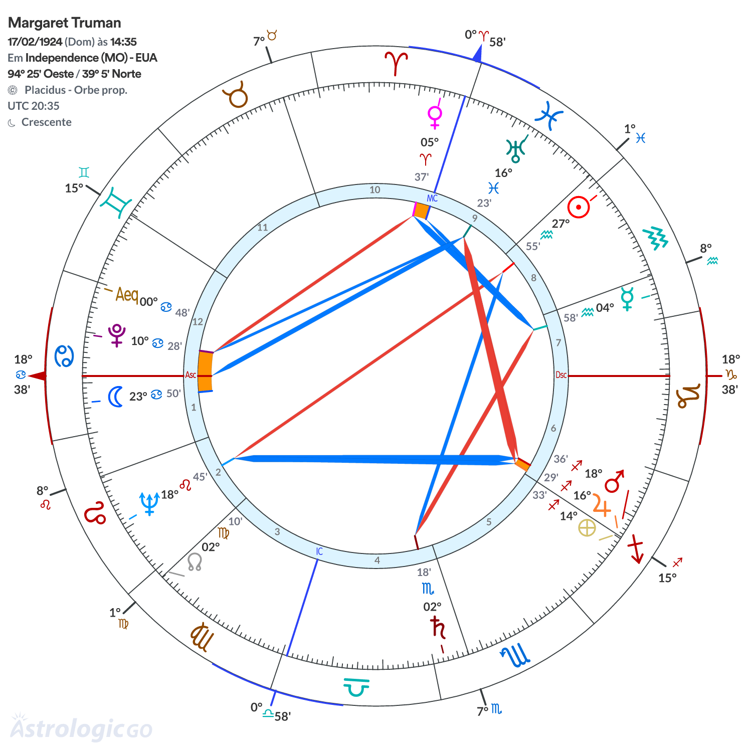Mandala - Margaret Truman
