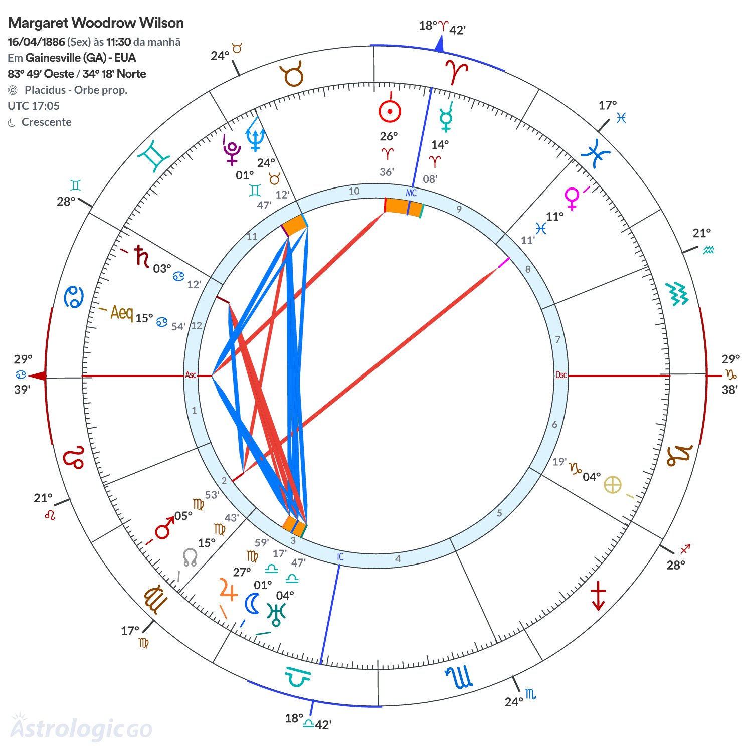 Mandala - Margaret Woodrow Wilson