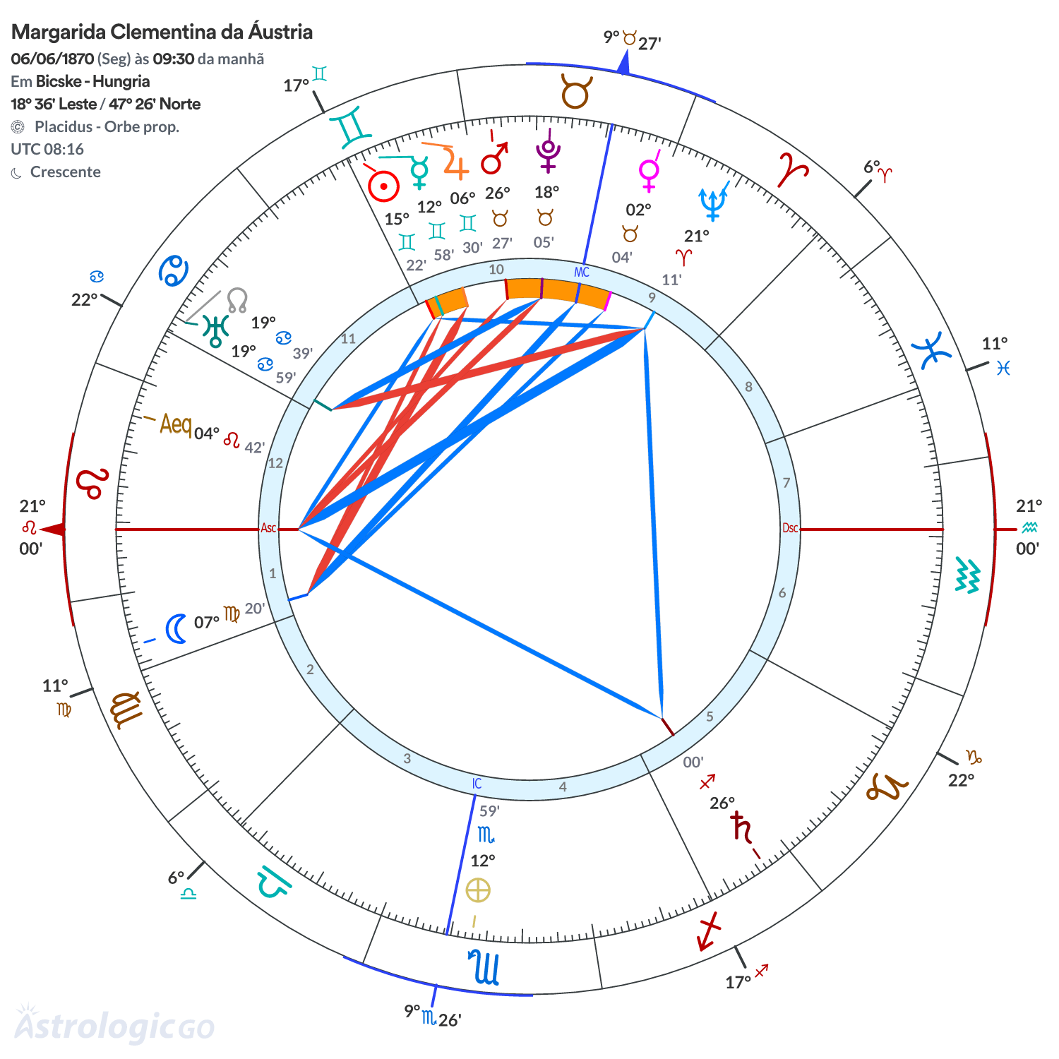Mandala - Margarida Clementina da Áustria