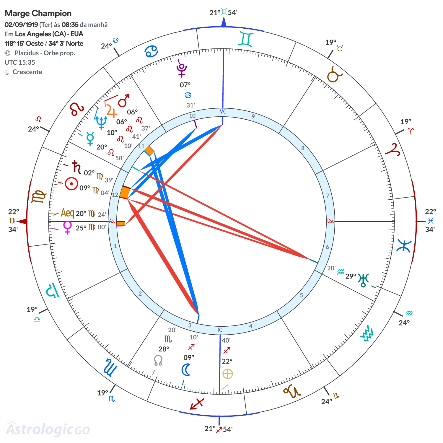 Mandala - Marge Champion