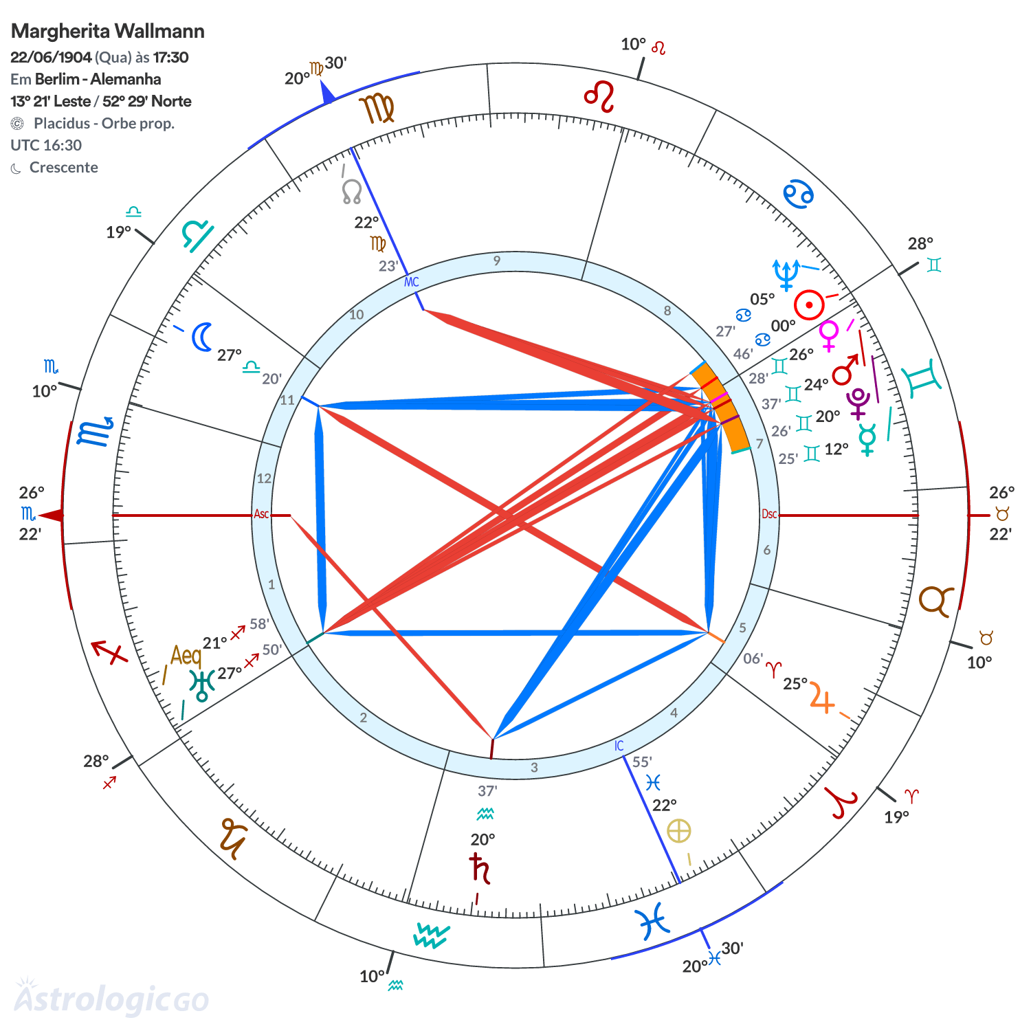 Mandala - Margherita Wallmann
