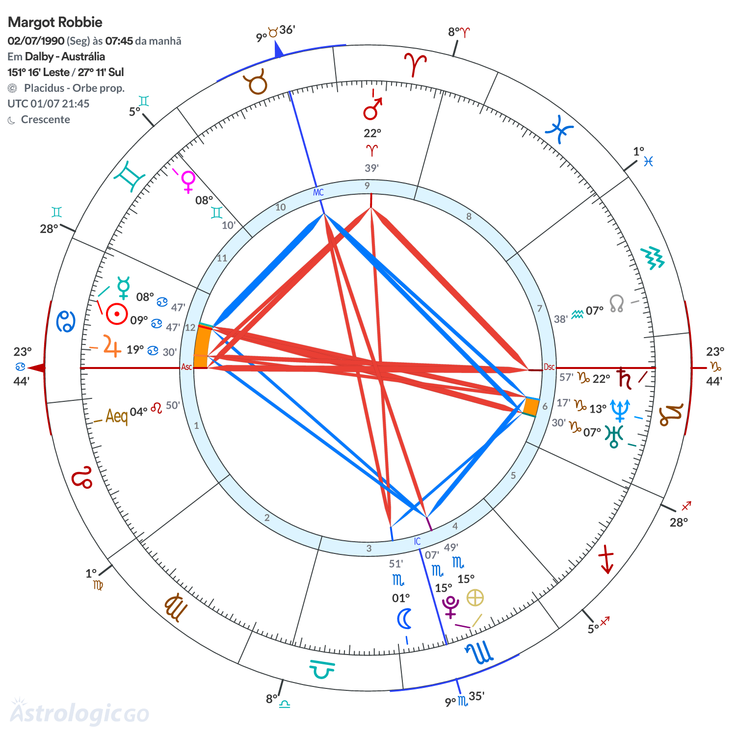 Mandala - Margot Robbie