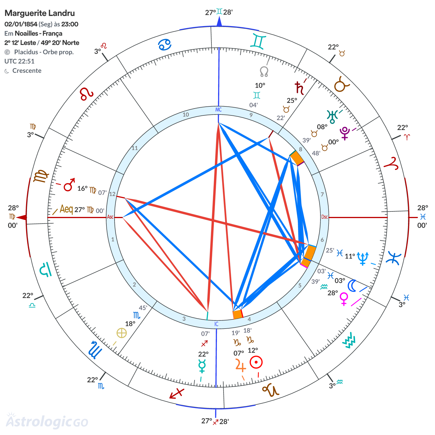 Mandala - Marguerite Landru