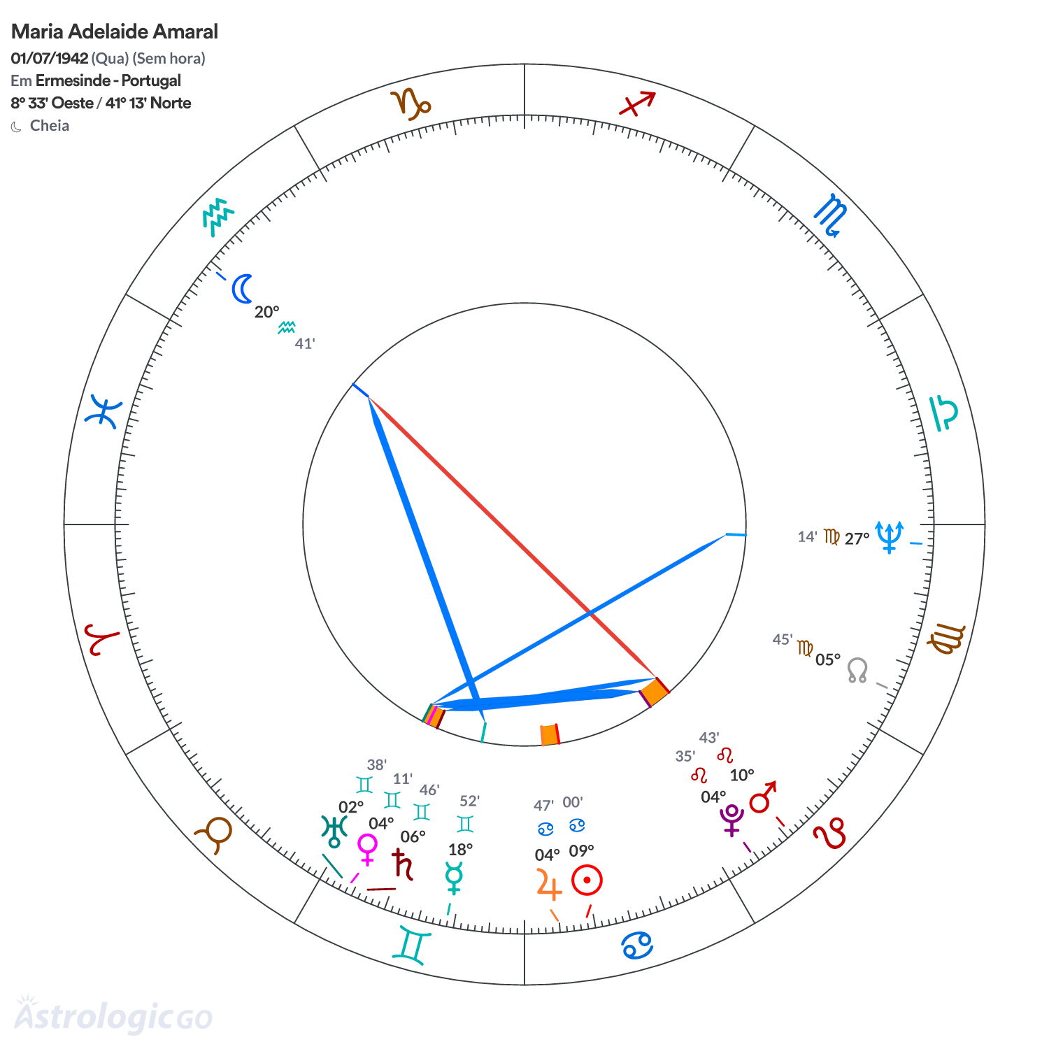 Mandala - Maria Adelaide Amaral