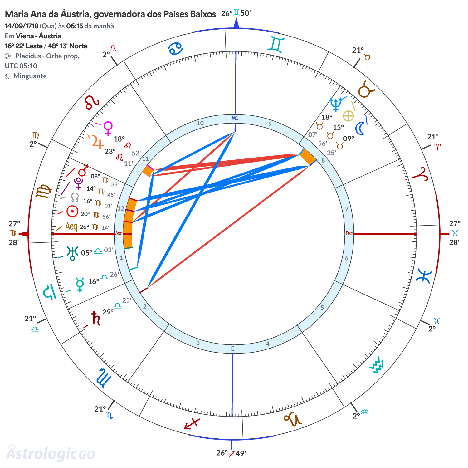 Mandala - Maria Ana da Áustria, governadora dos Países Baixos