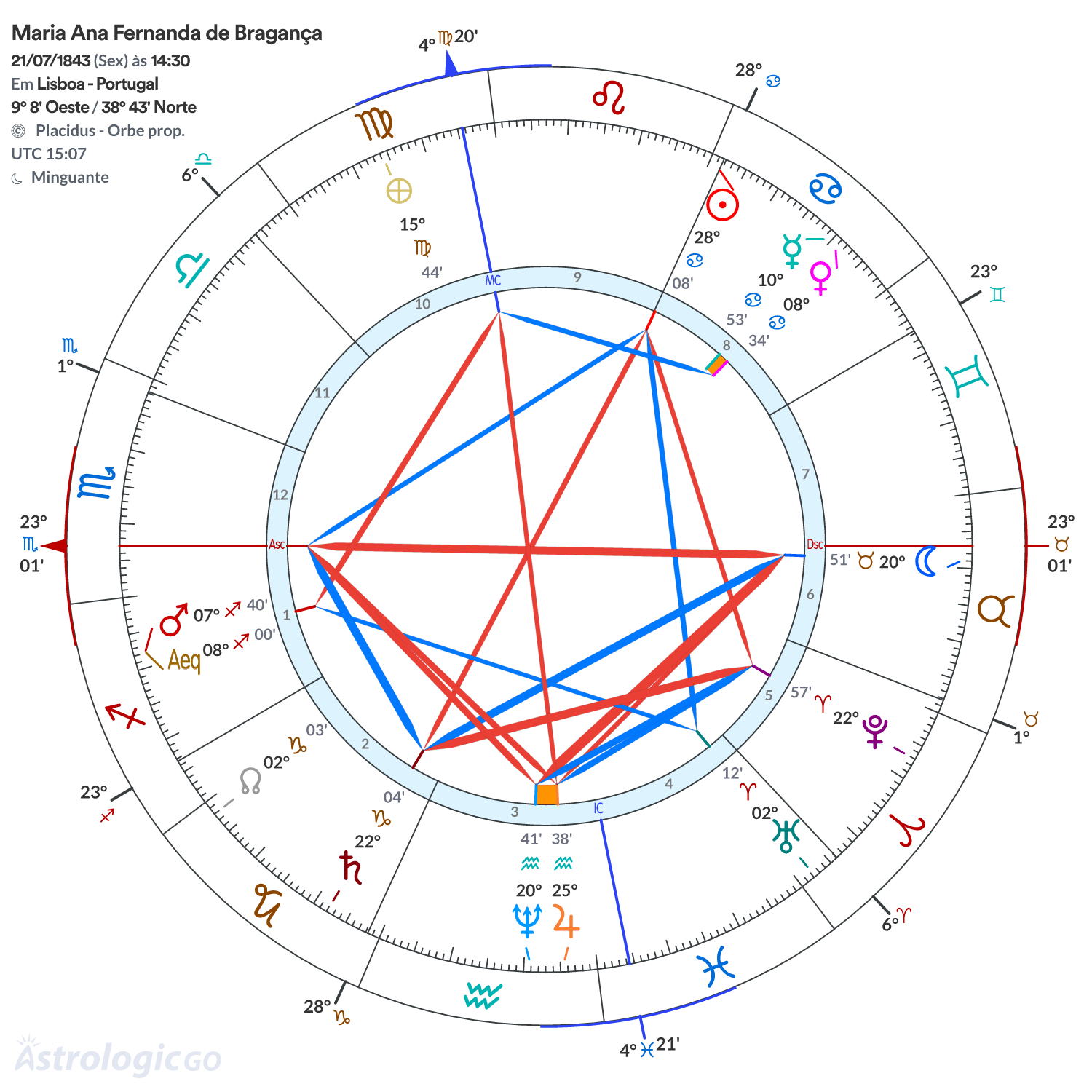 Mandala - Maria Ana Fernanda de Bragança