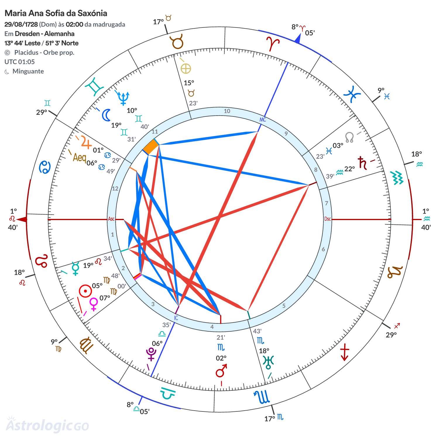 Mandala - Maria Ana Sofia da Saxónia