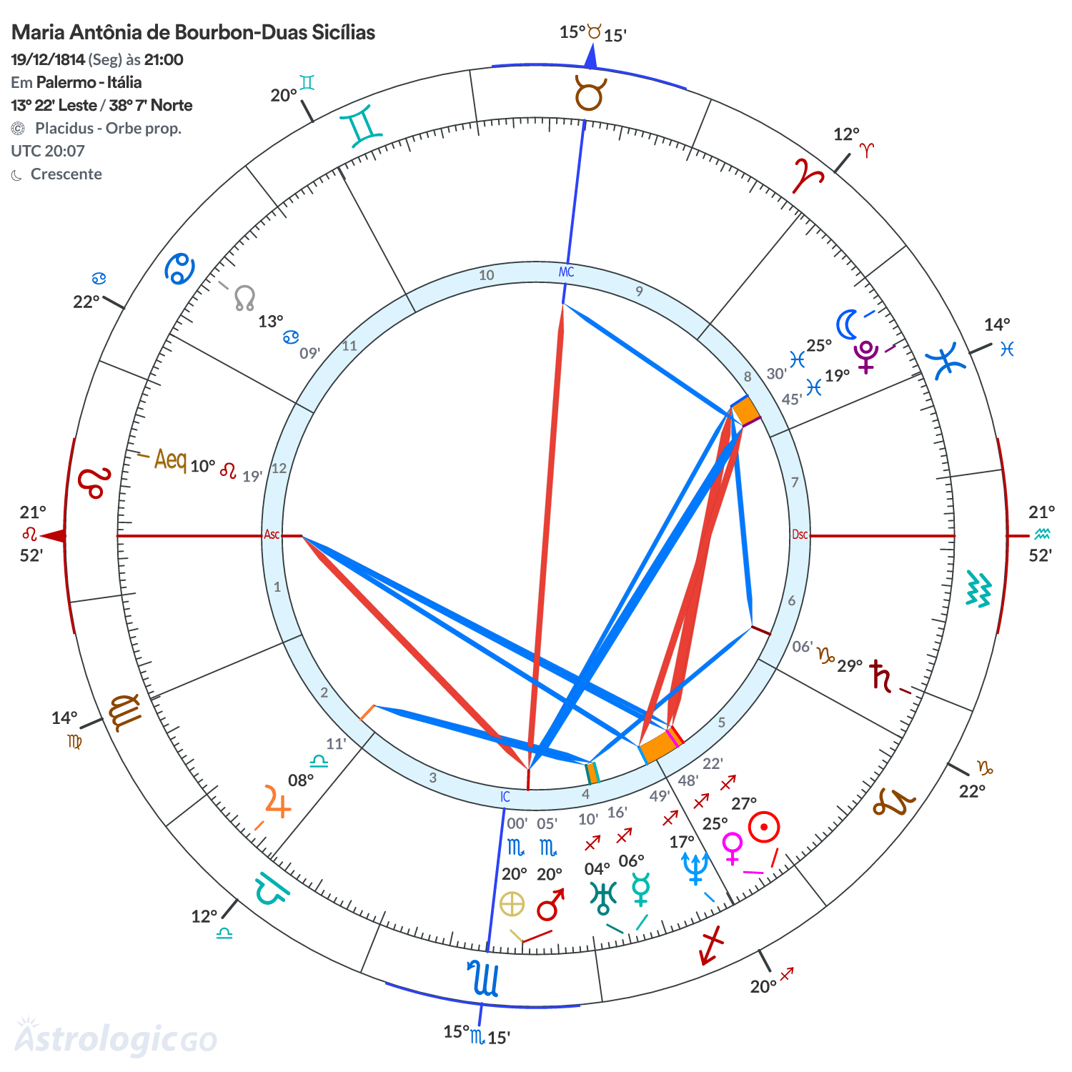 Mandala - Maria Antônia de Bourbon-Duas Sicílias