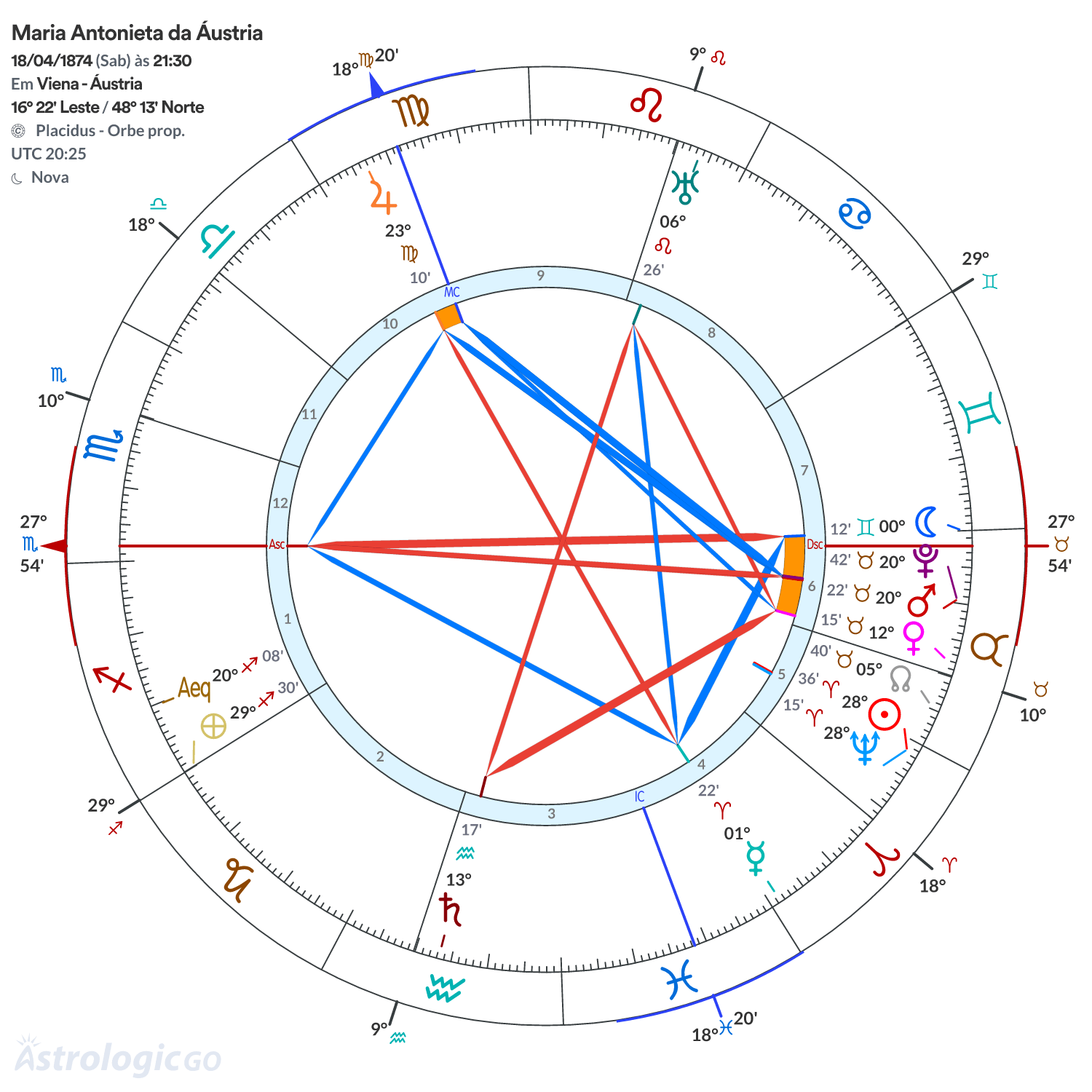 Mandala - Maria Antonieta da Áustria