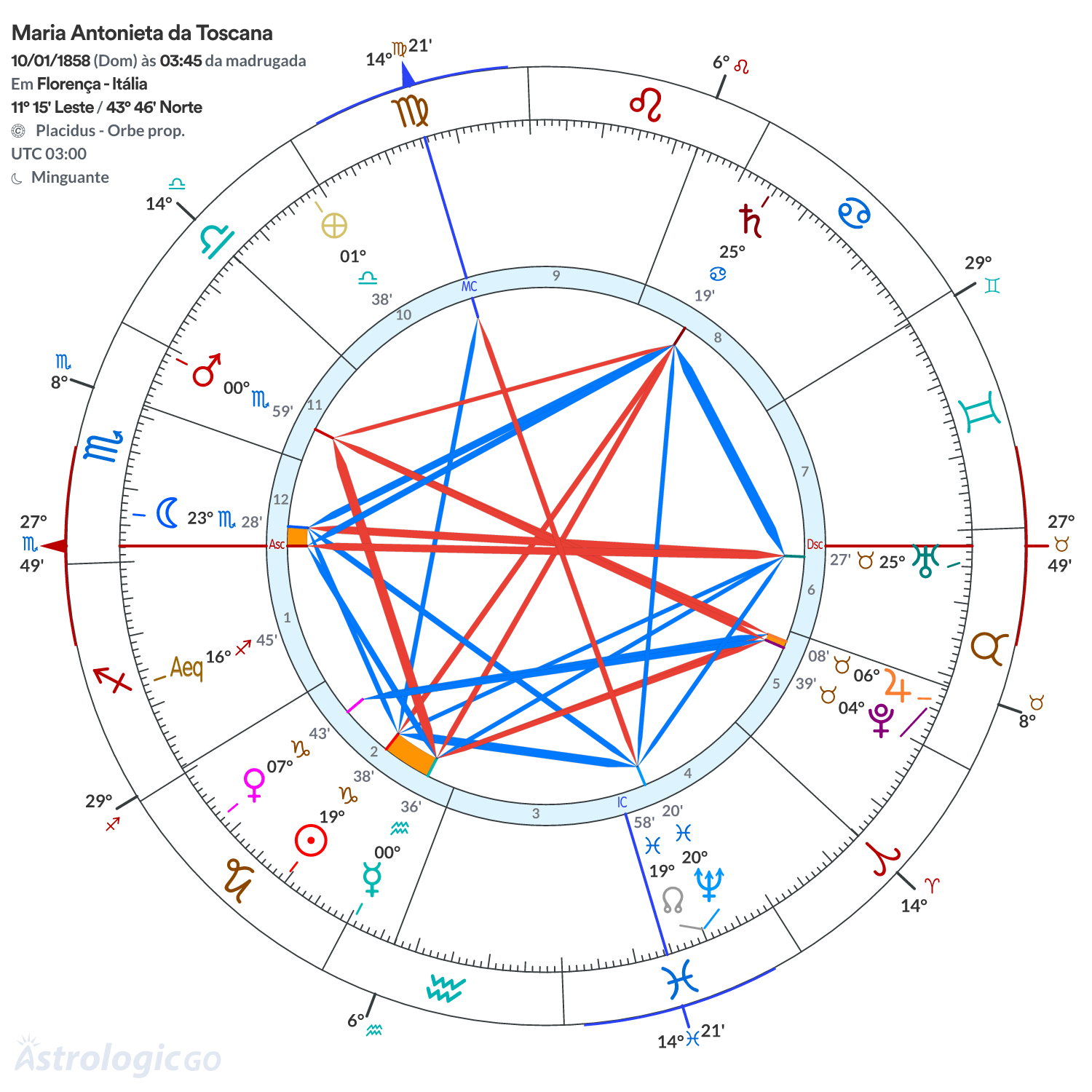 Mandala - Maria Antonieta da Toscana