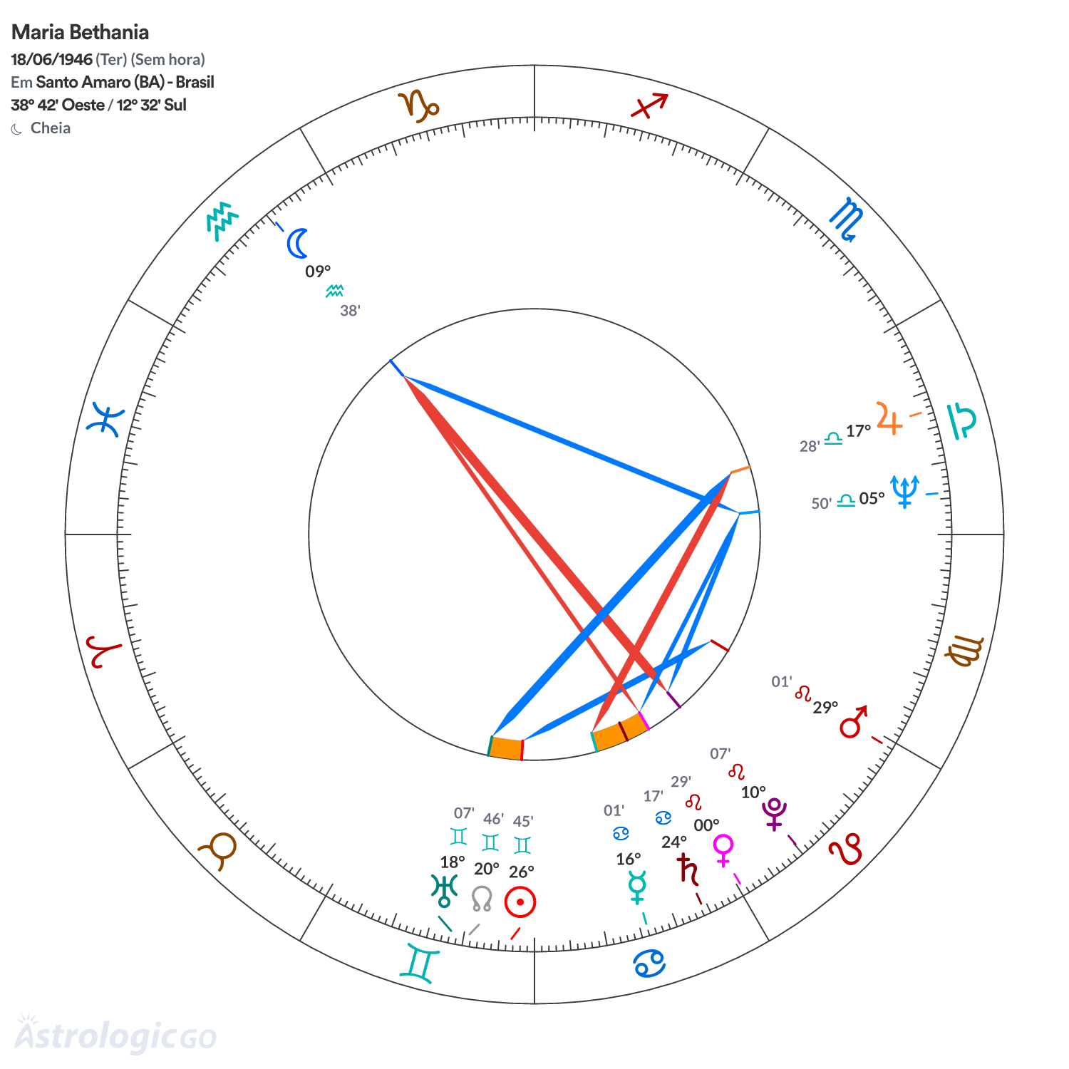 Mandala - Maria Bethania
