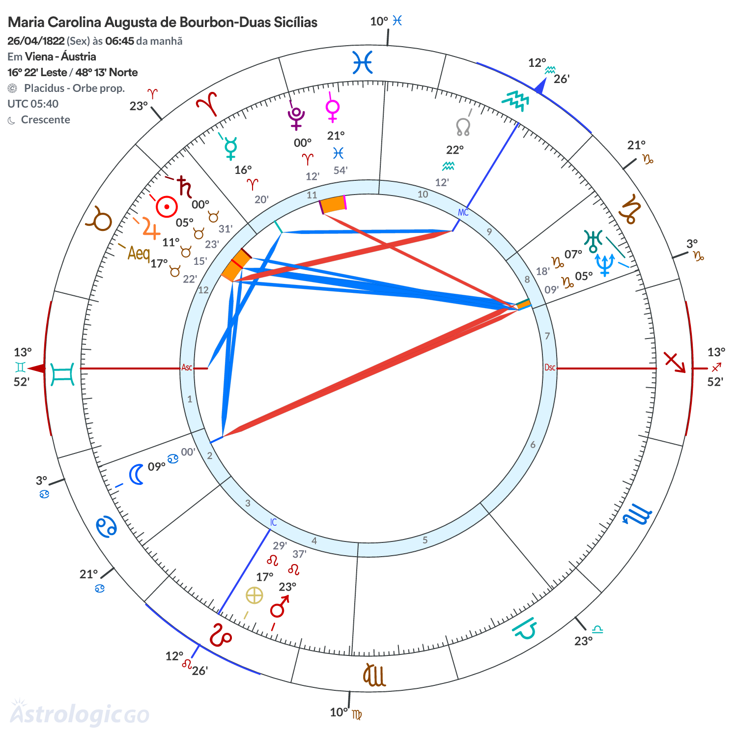 Mandala - Maria Carolina Augusta de Bourbon-Duas Sicílias