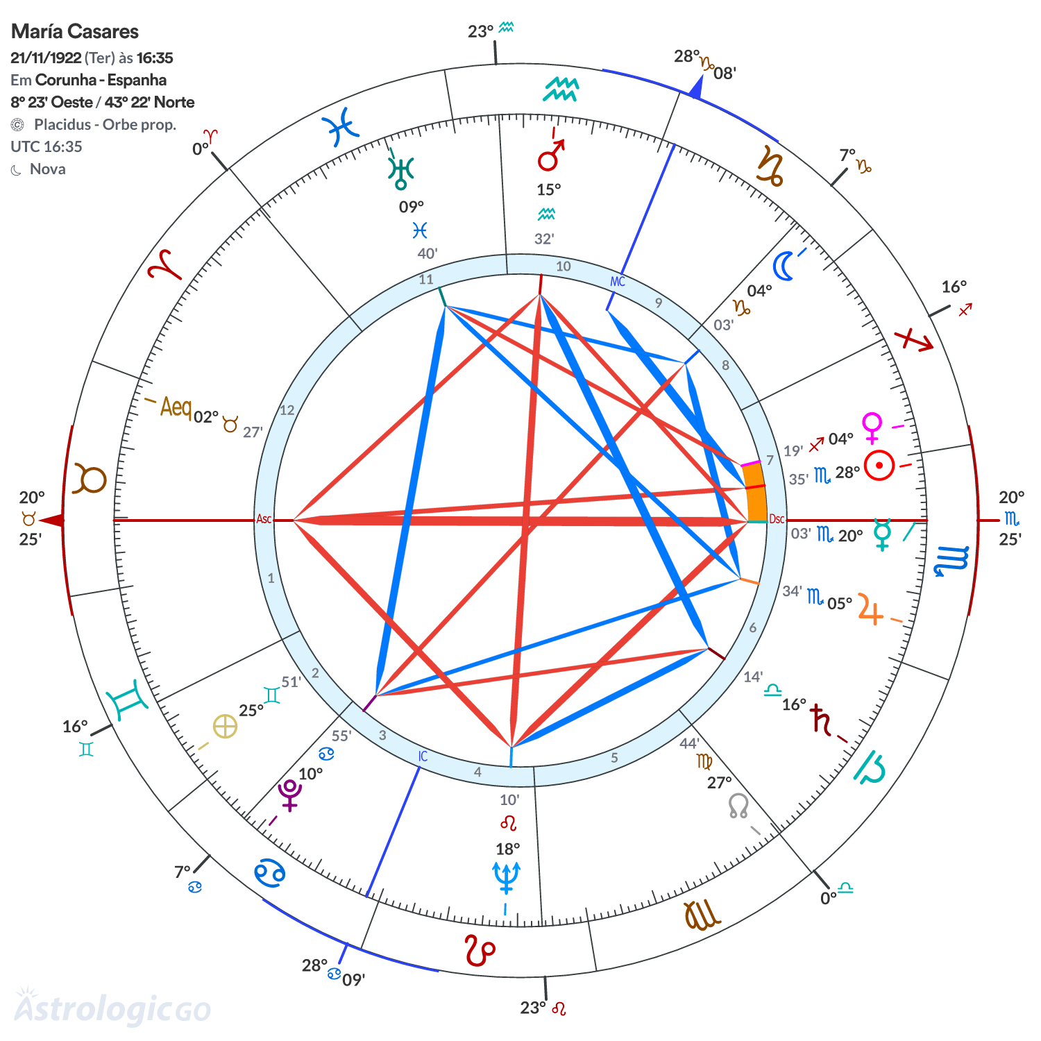 Mandala - María Casares