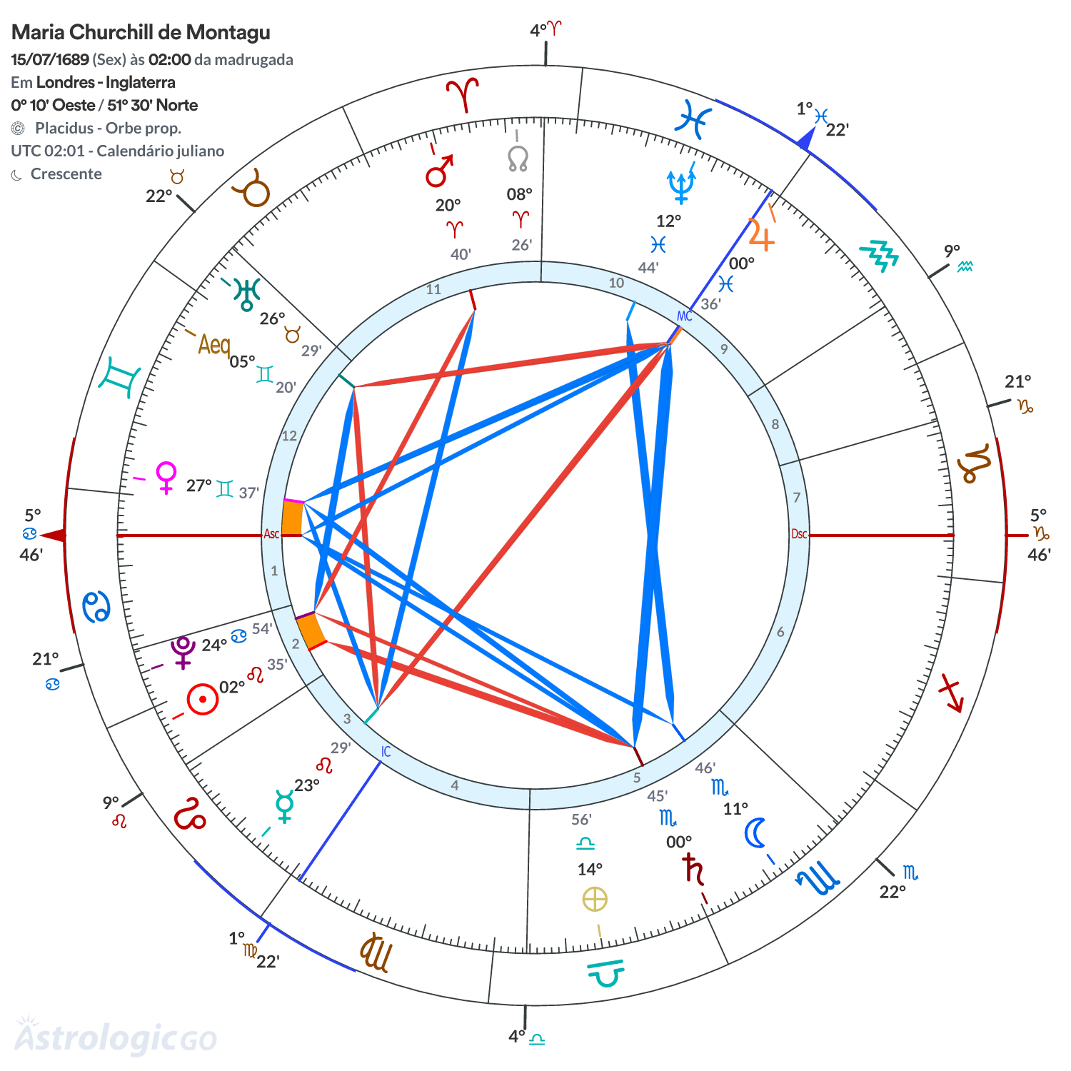 Mandala - Maria Churchill de Montagu