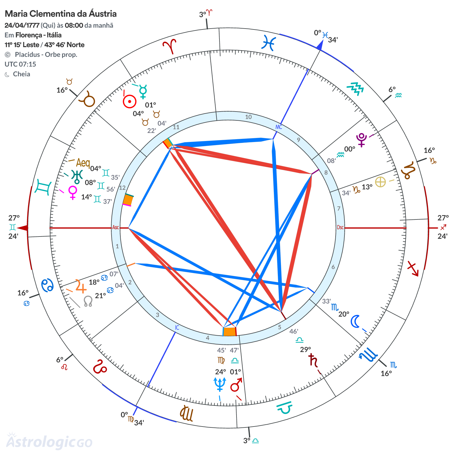 Mandala - Maria Clementina da Áustria