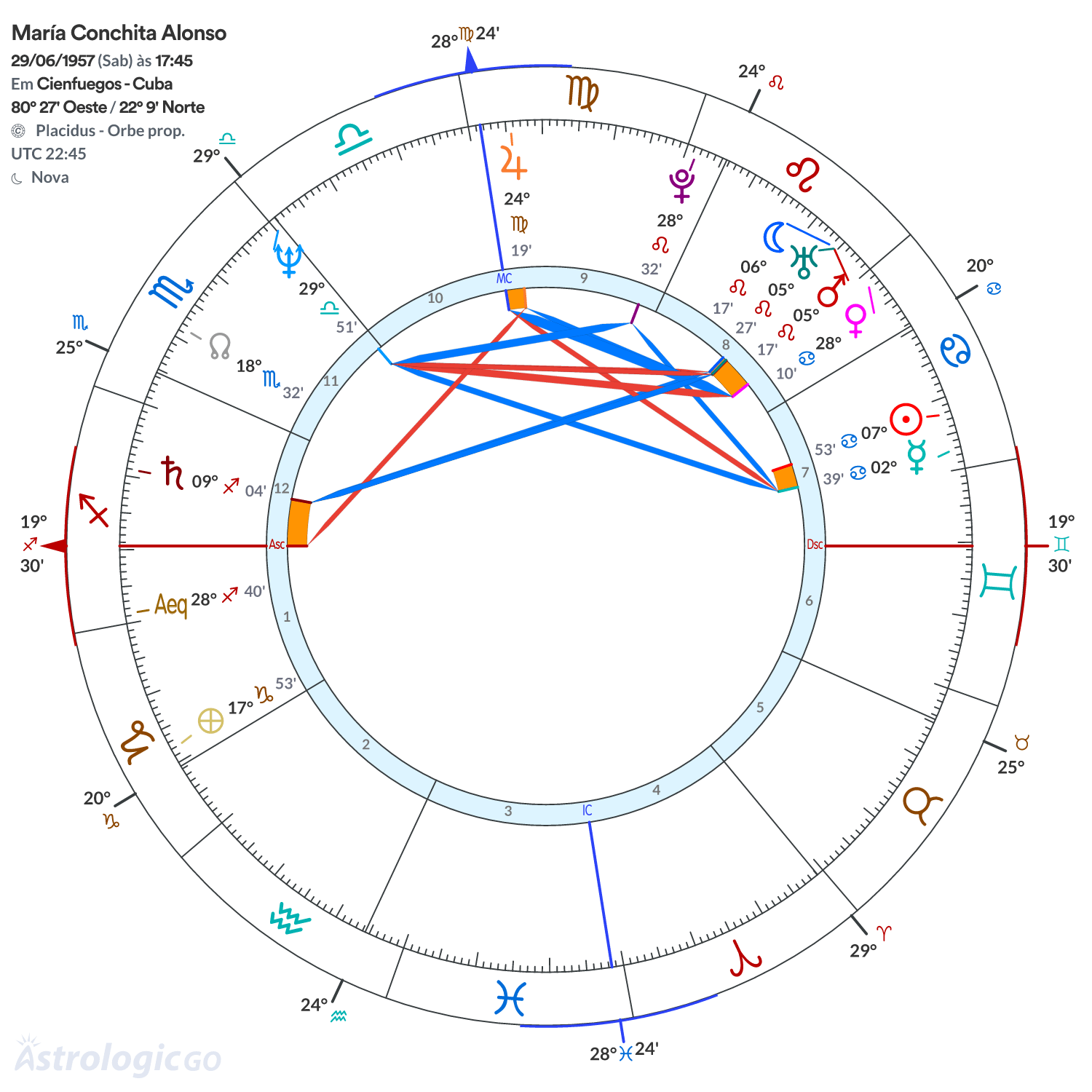 Mandala - María Conchita Alonso
