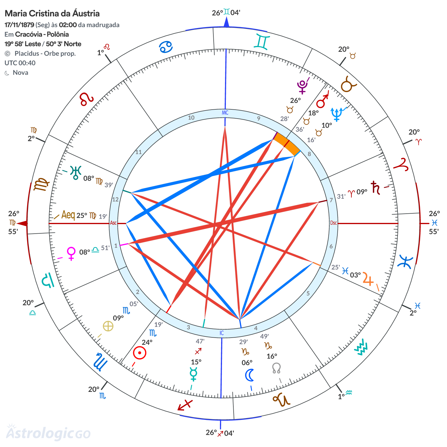 Mandala - Maria Cristina da Áustria