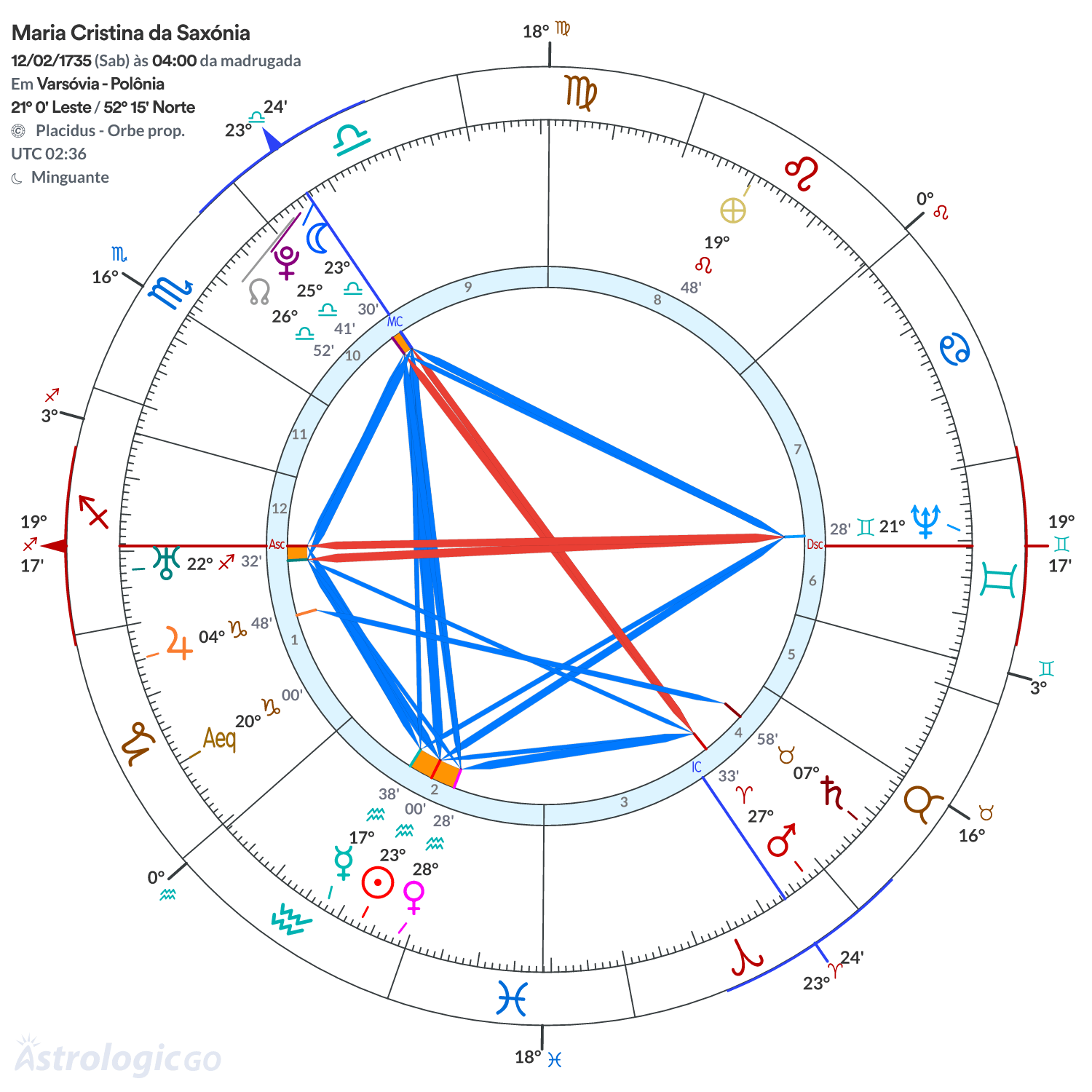 Mandala - Maria Cristina da Saxónia