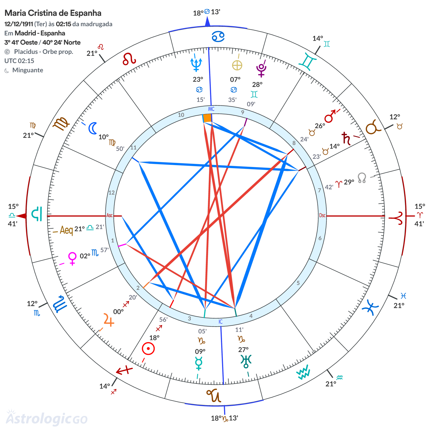 Mandala - Maria Cristina de Espanha