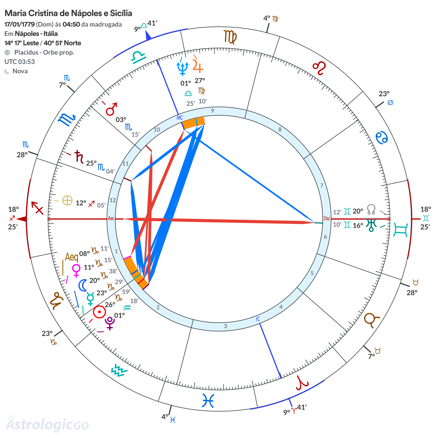 Mandala - Maria Cristina de Nápoles e Sicília