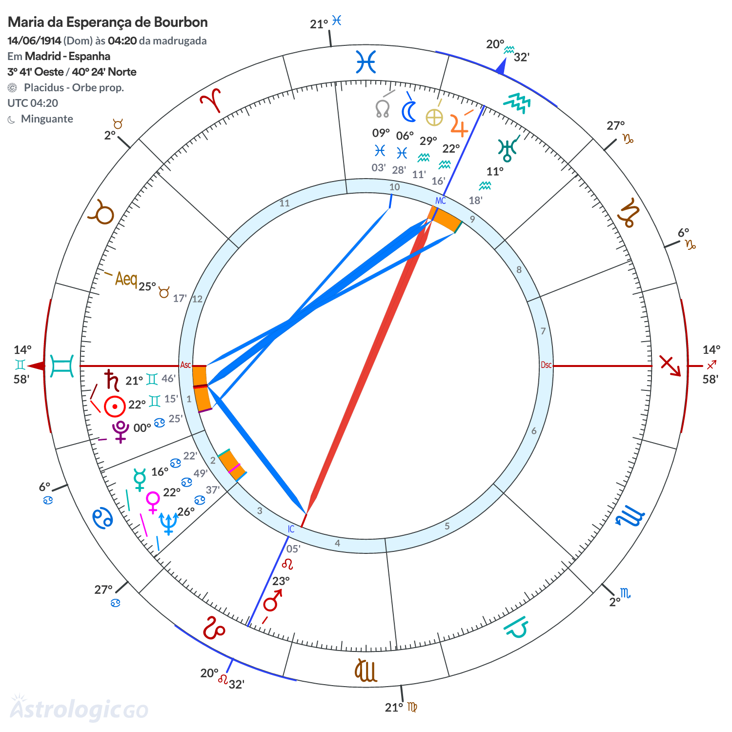 Mandala - Maria da Esperança de Bourbon