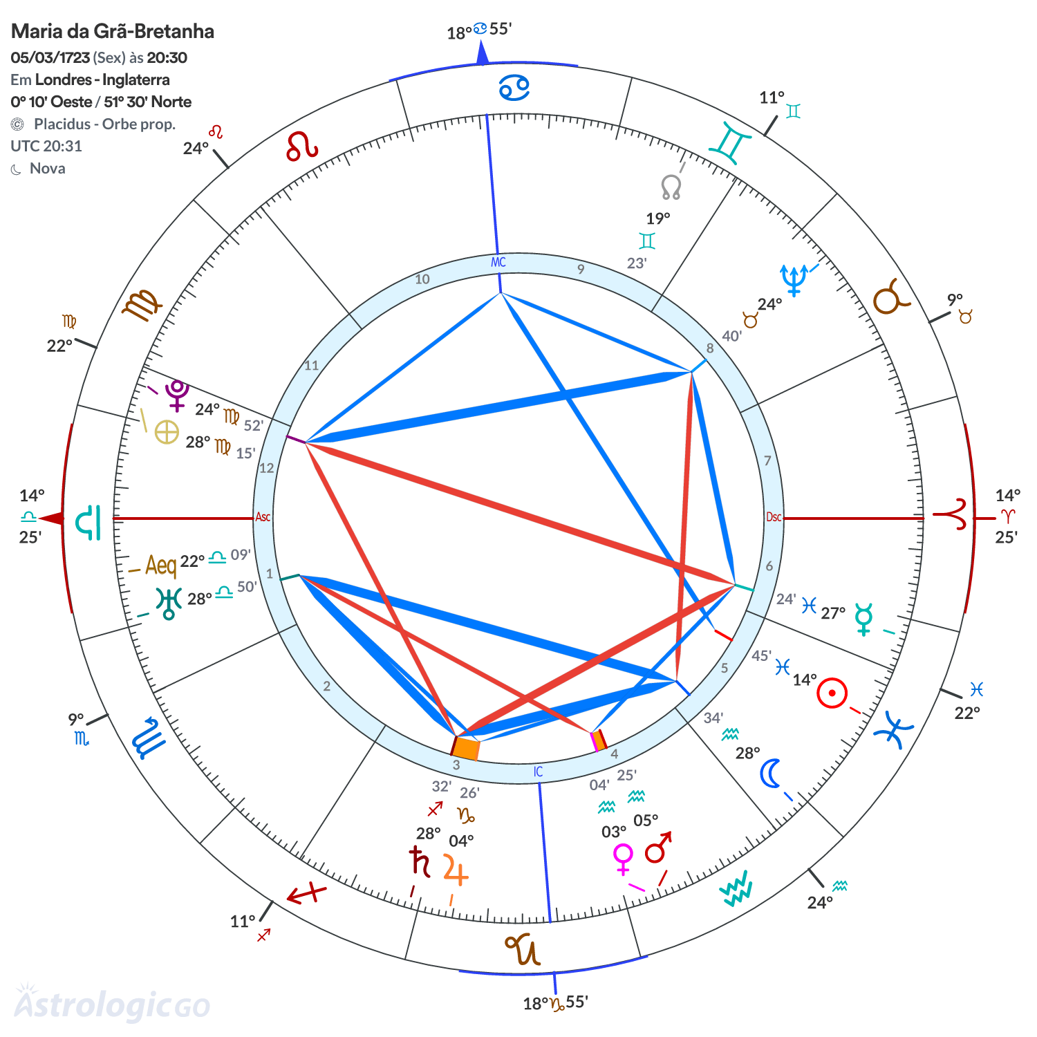 Mandala - Maria da Grã-Bretanha