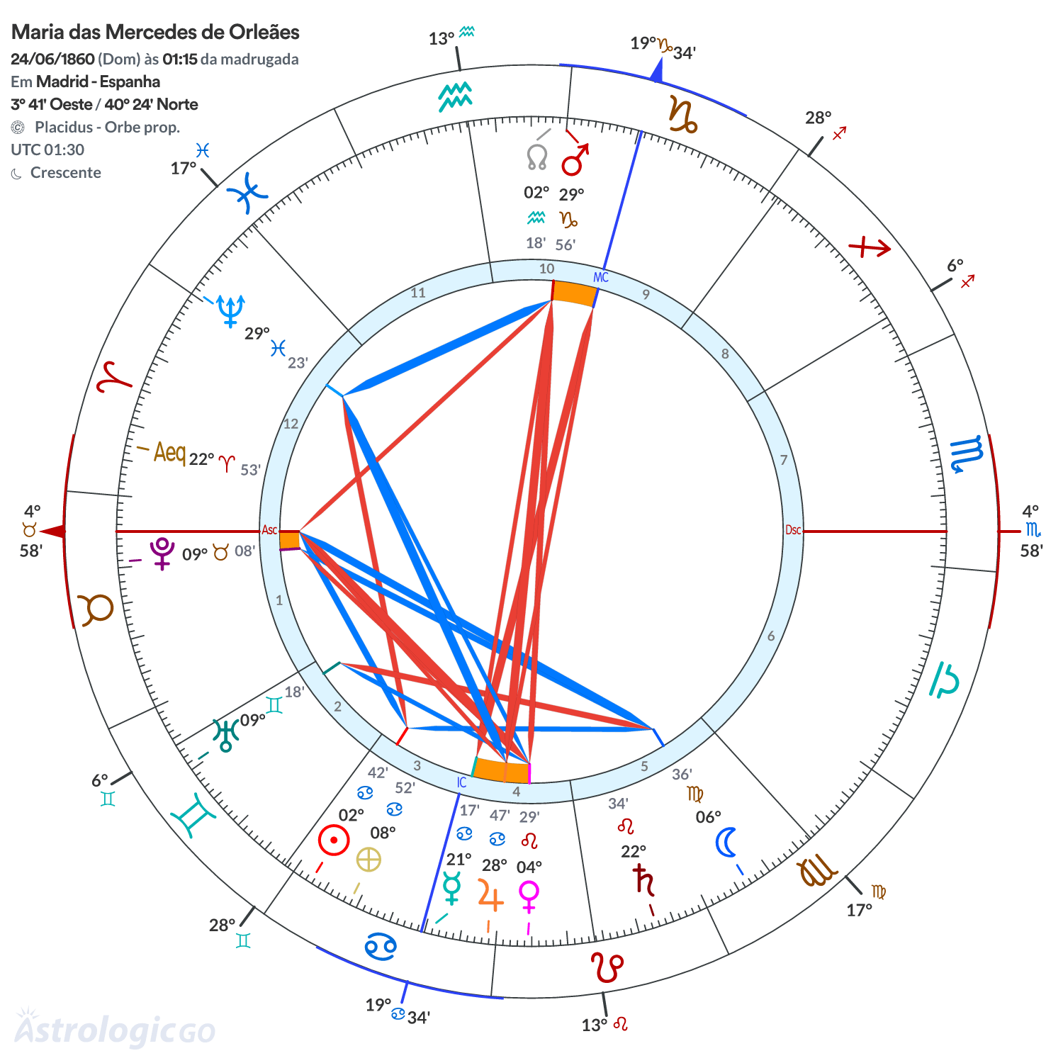 Mandala - Maria das Mercedes de Orleães