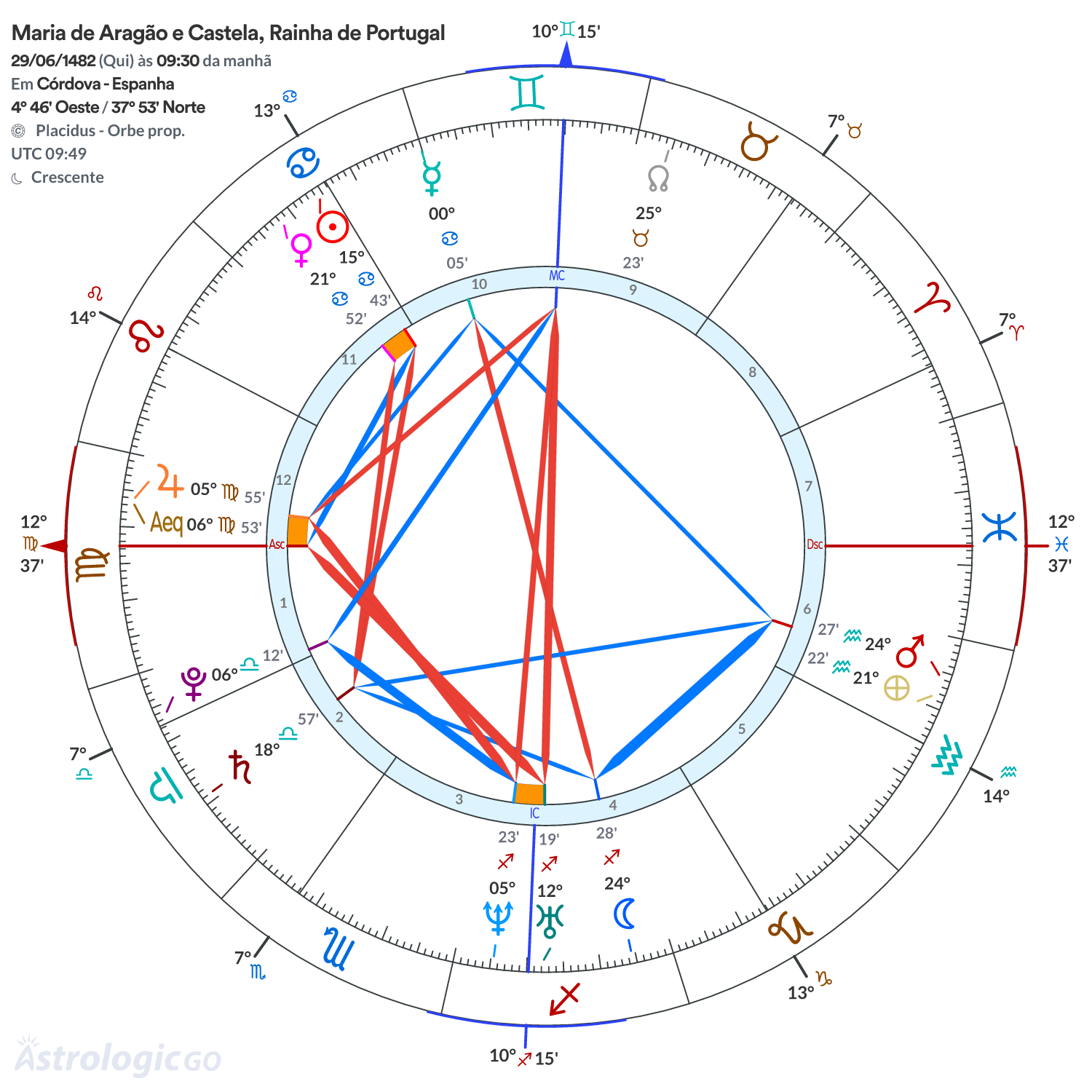 Mandala - Maria de Aragão e Castela, Rainha de Portugal