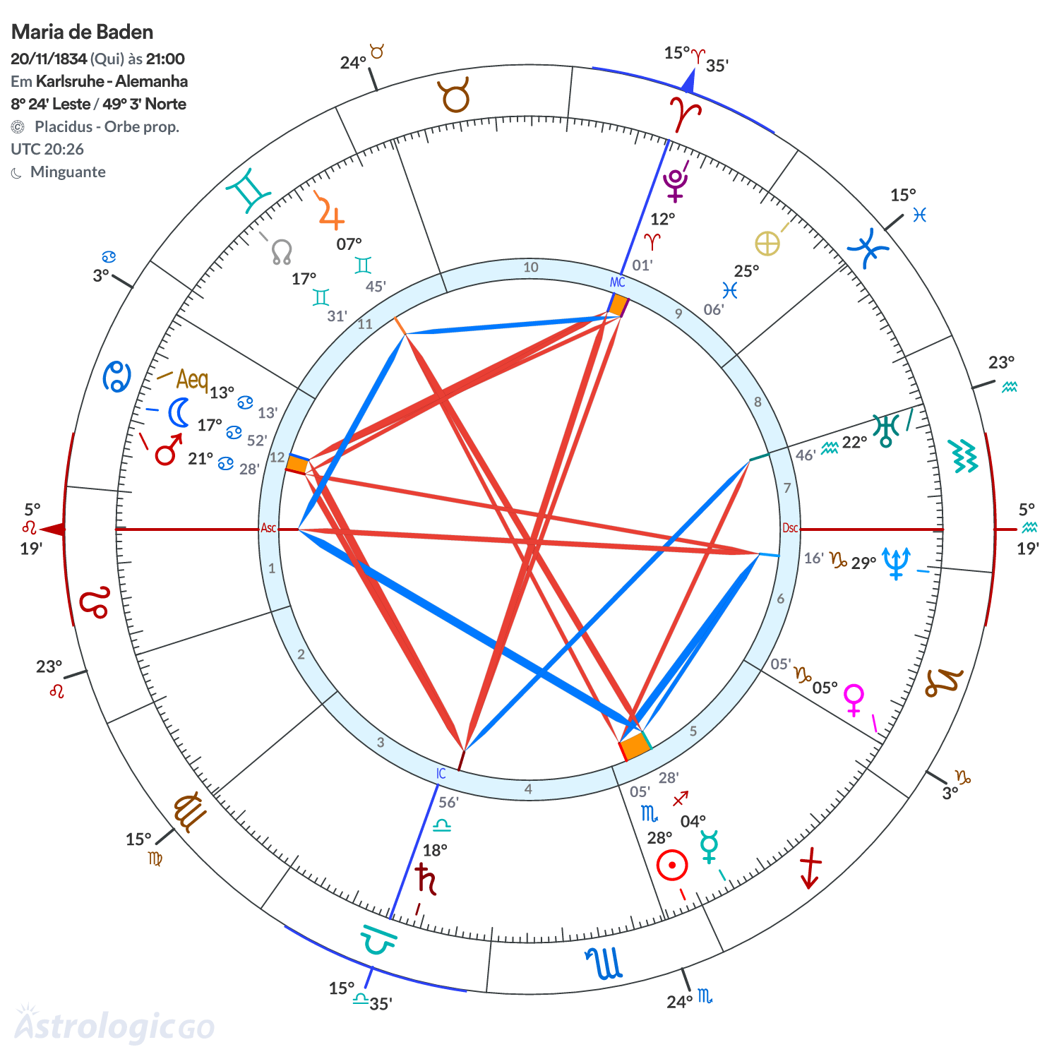 Mandala - Maria de Baden