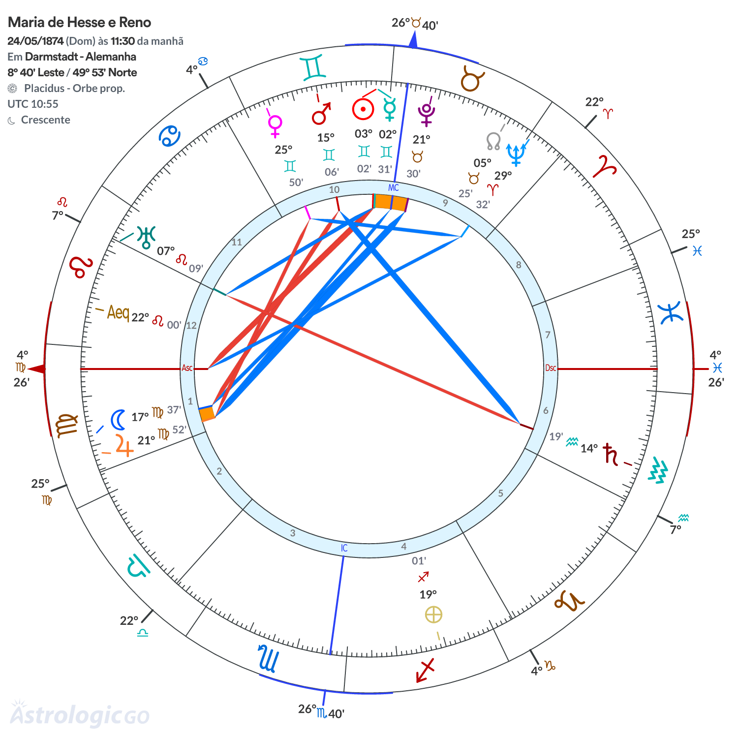 Mandala - Maria de Hesse e Reno
