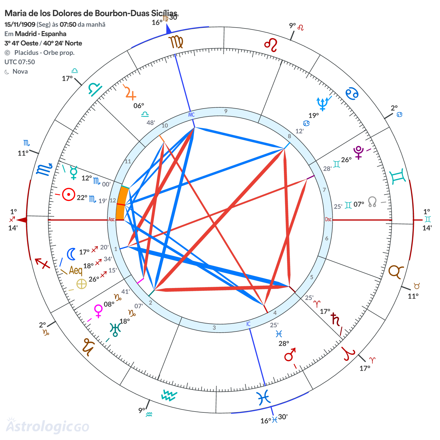 Mandala - Maria de los Dolores de Bourbon-Duas Sicílias