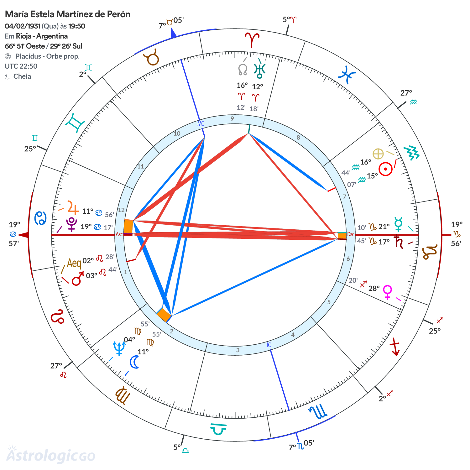 Mandala - María Estela Martínez de Perón