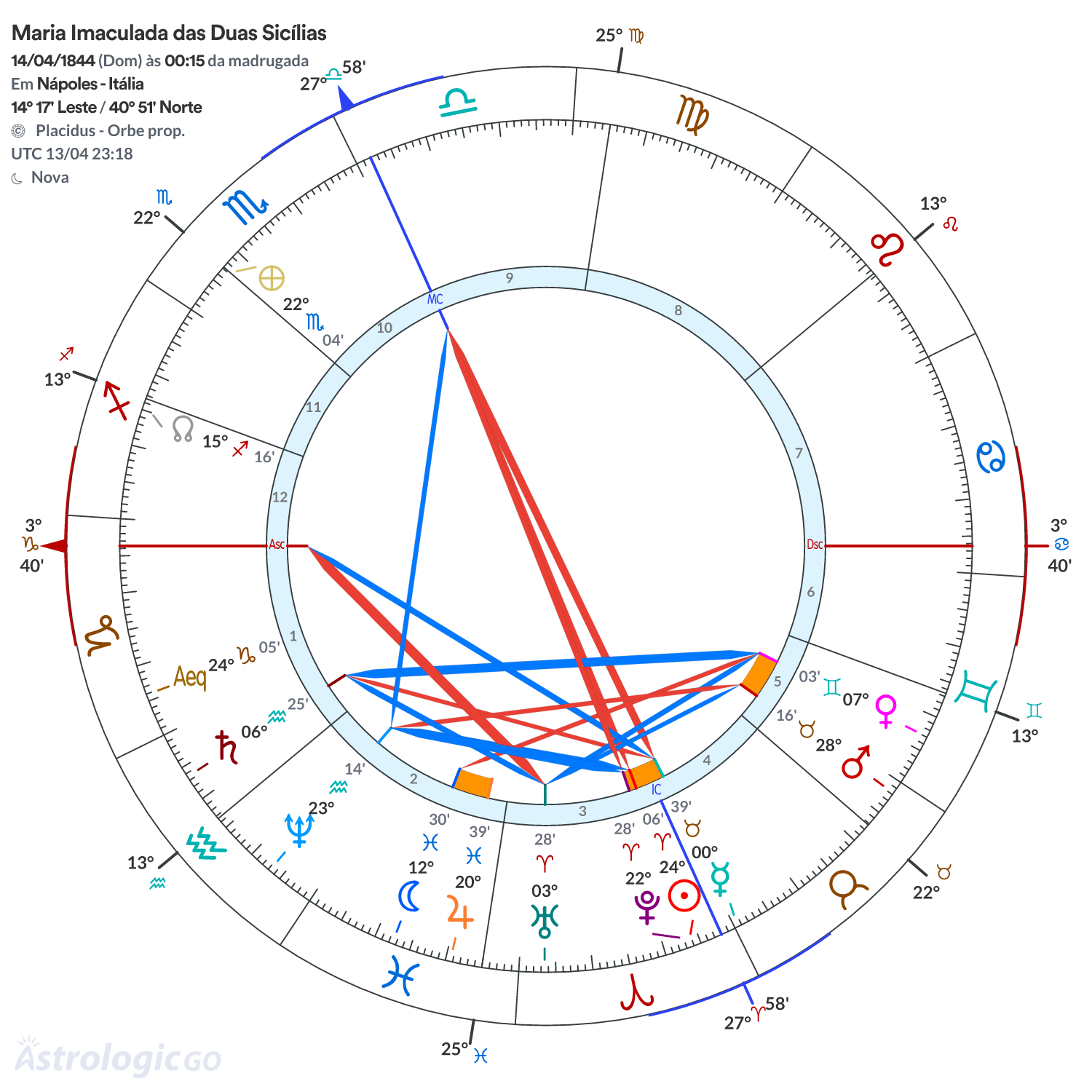Mandala - Maria Imaculada das Duas Sicílias